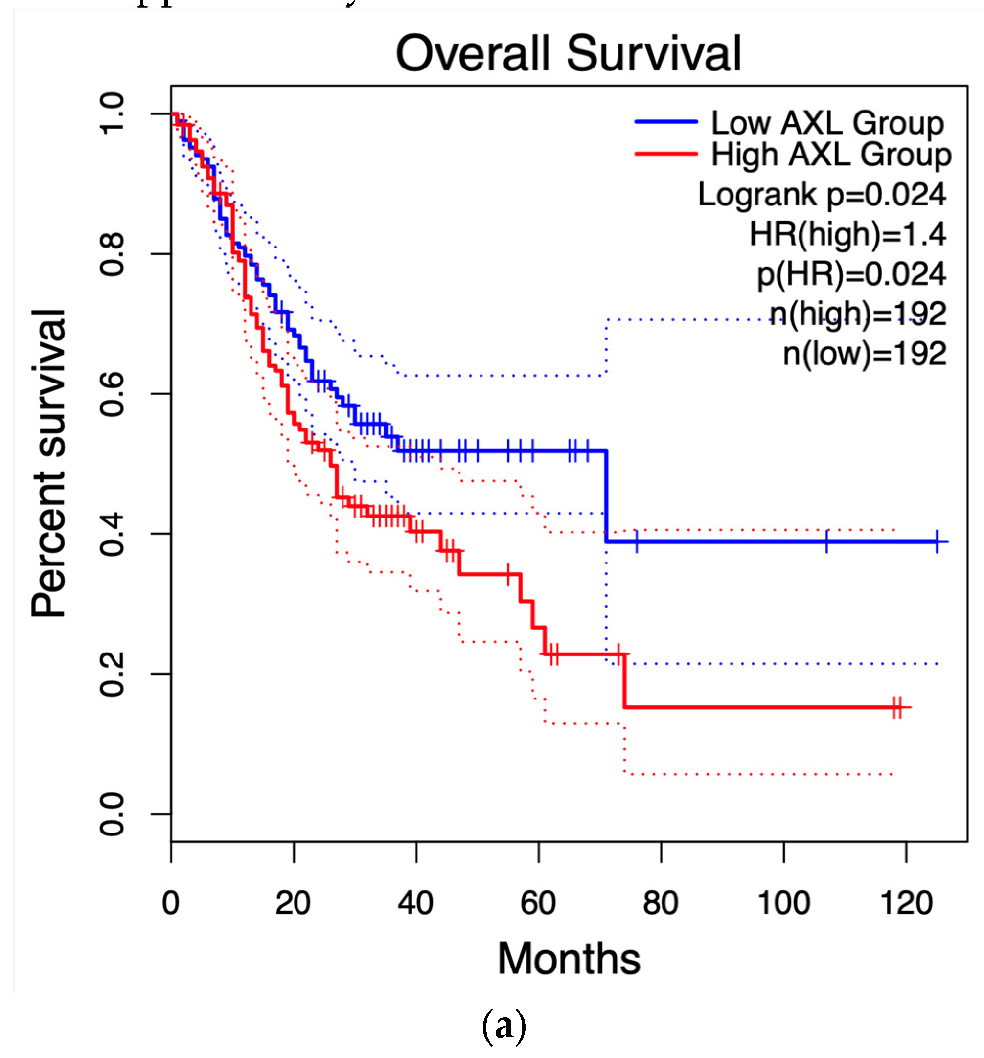 Preprints 110246 g007a