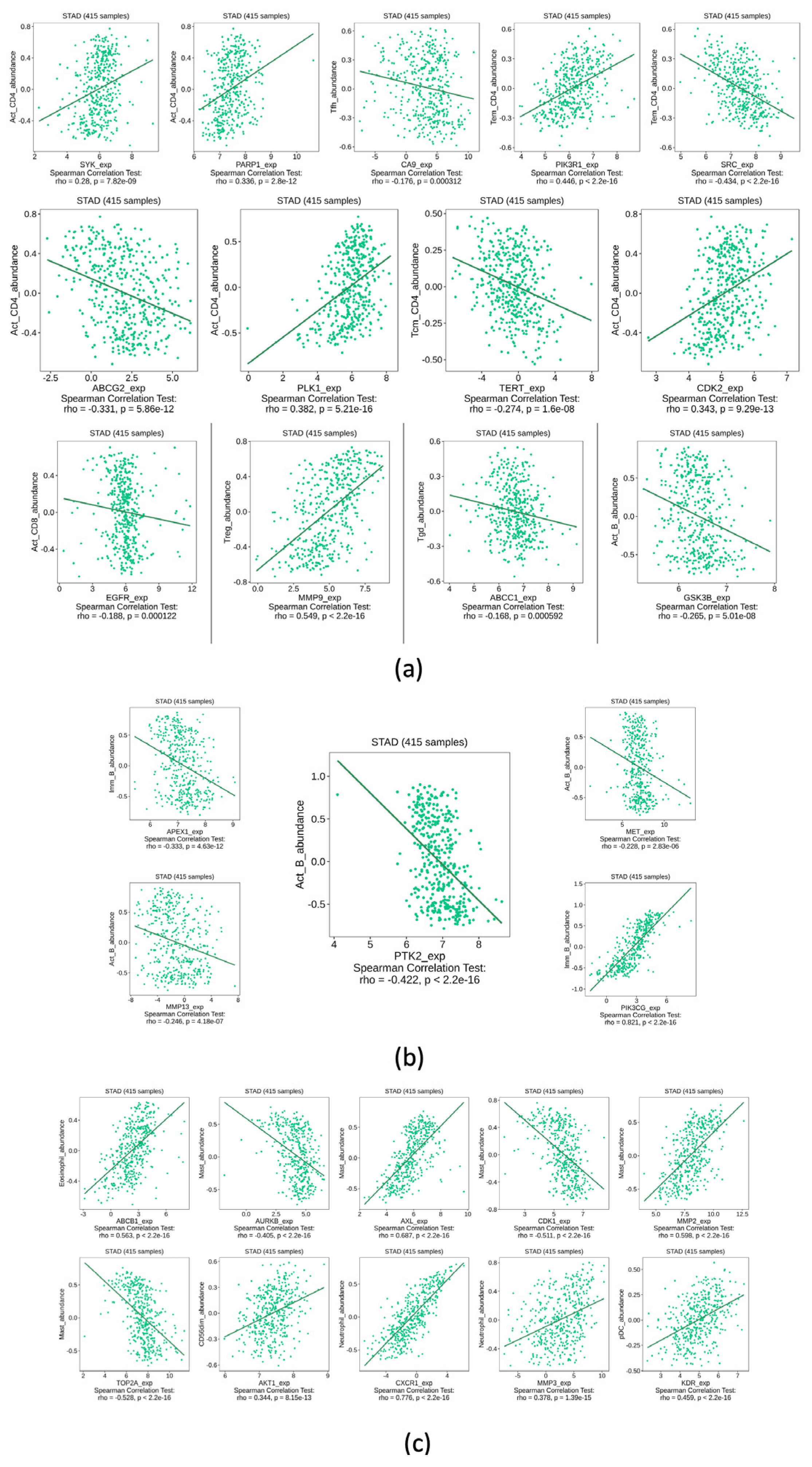 Preprints 110246 g008