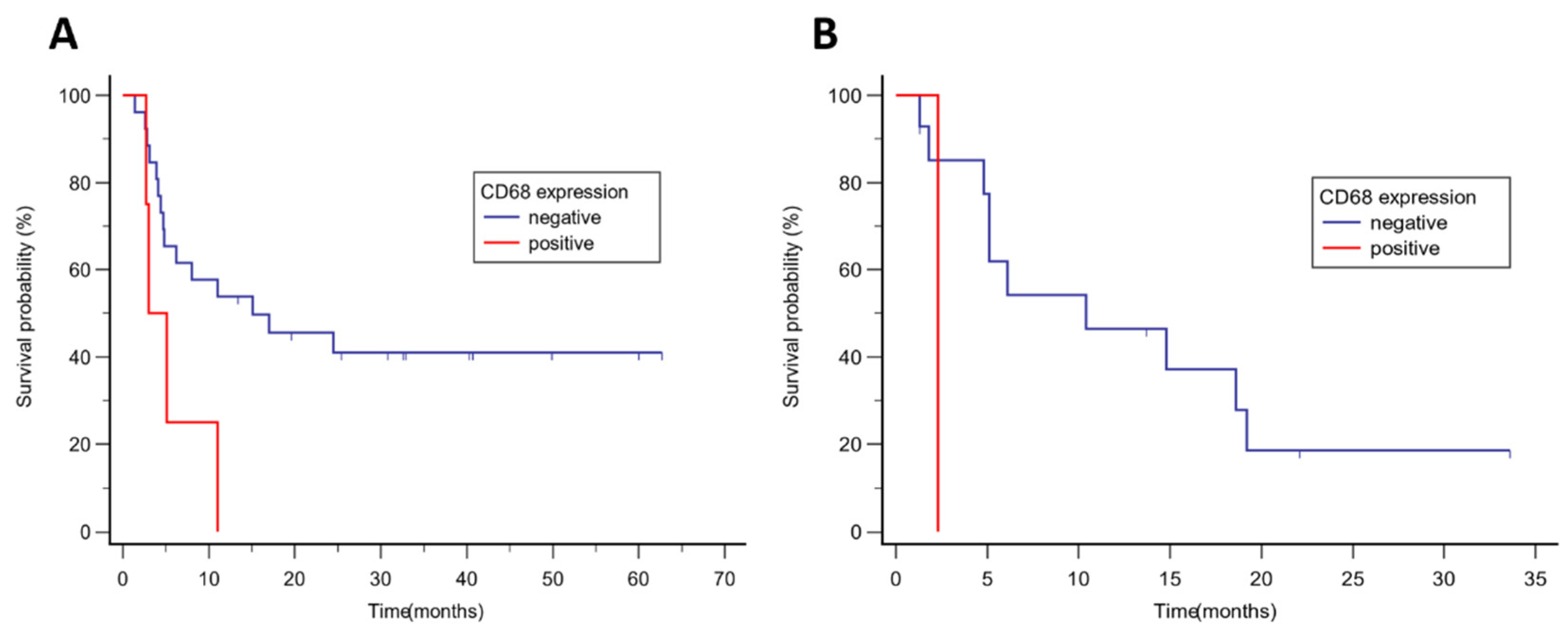 Preprints 67448 g004