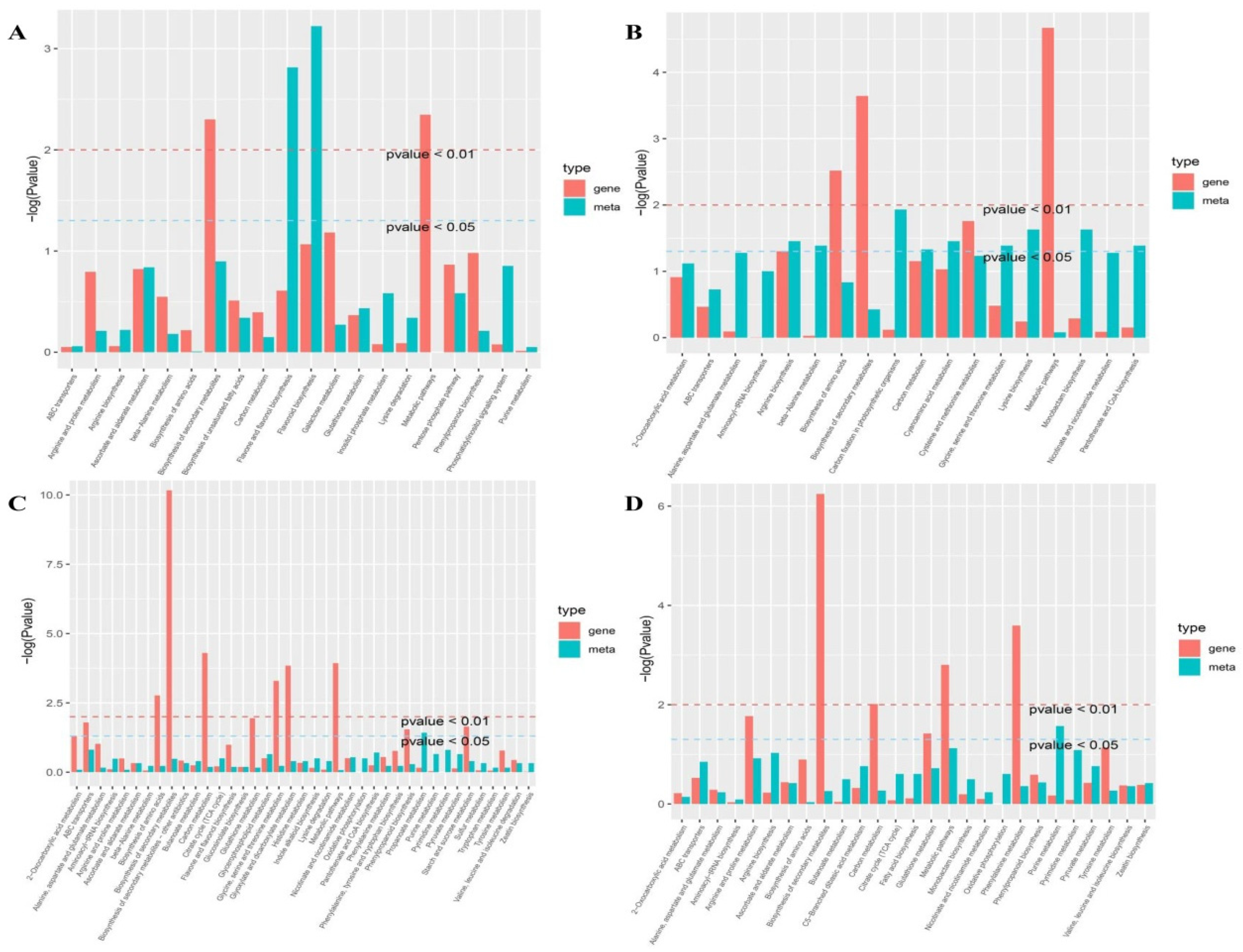 Preprints 86655 g003