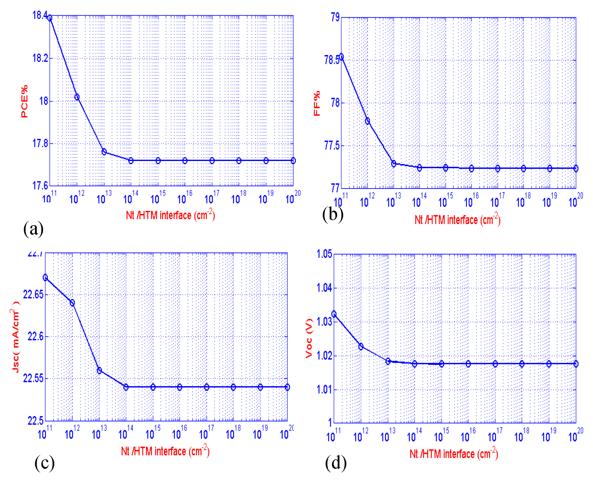 Preprints 75736 g005