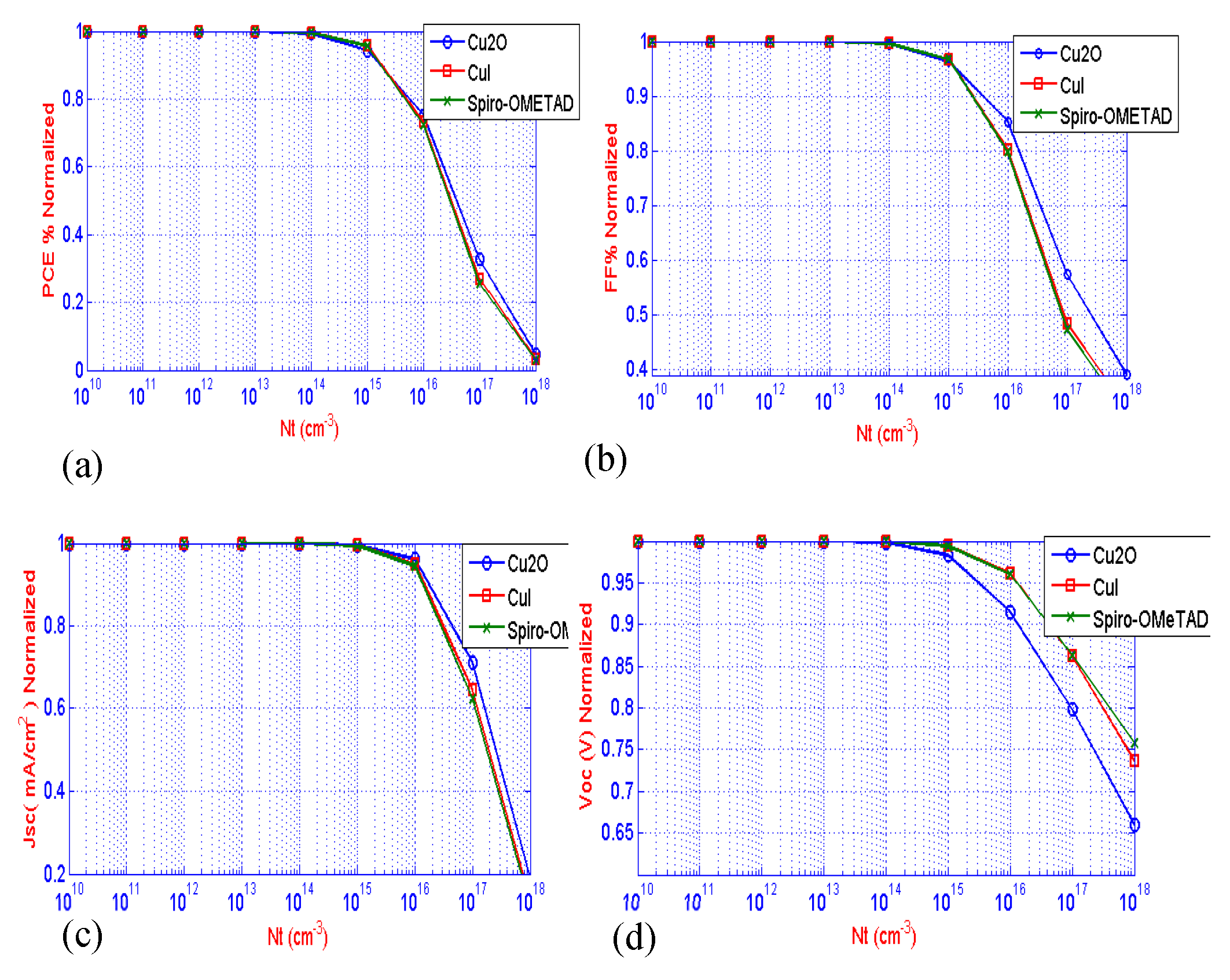 Preprints 75736 g007