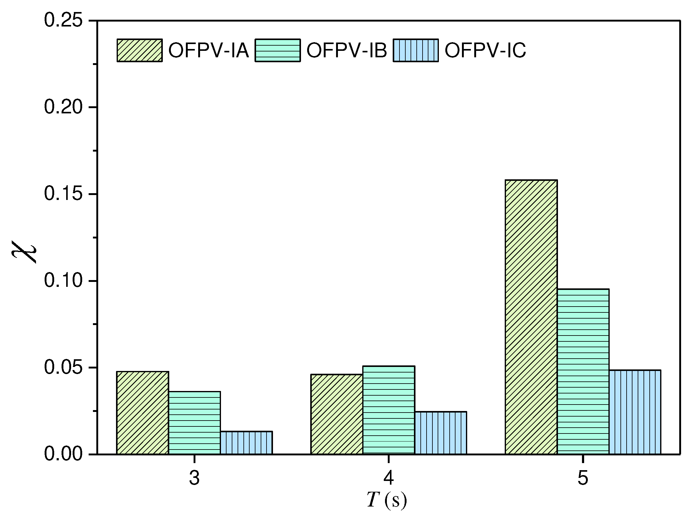 Preprints 86653 g012