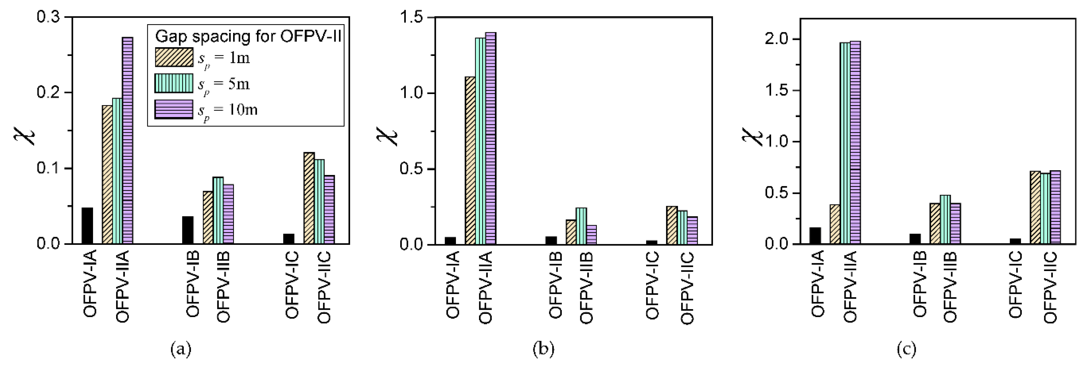 Preprints 86653 g013