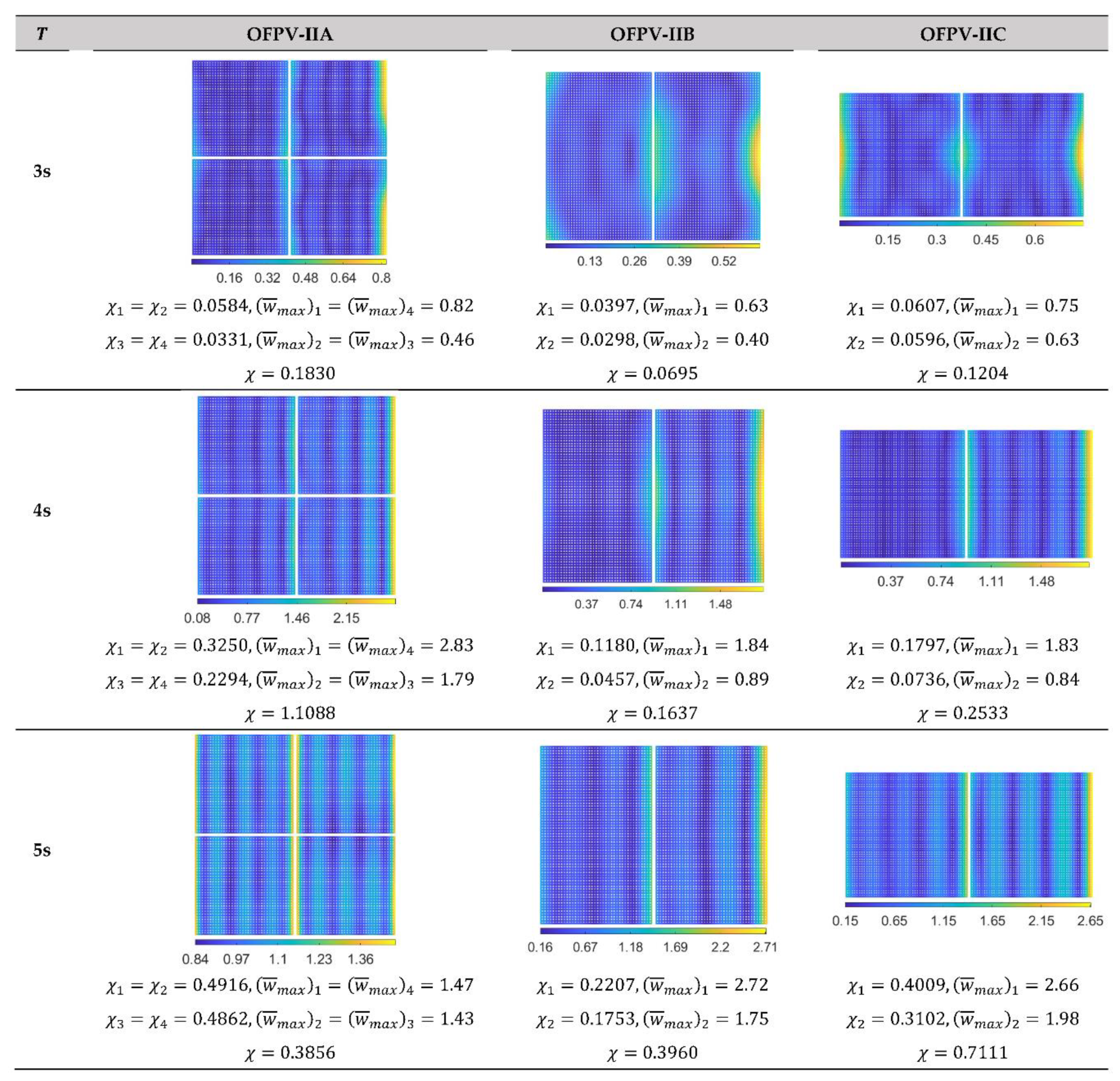 Preprints 86653 g014