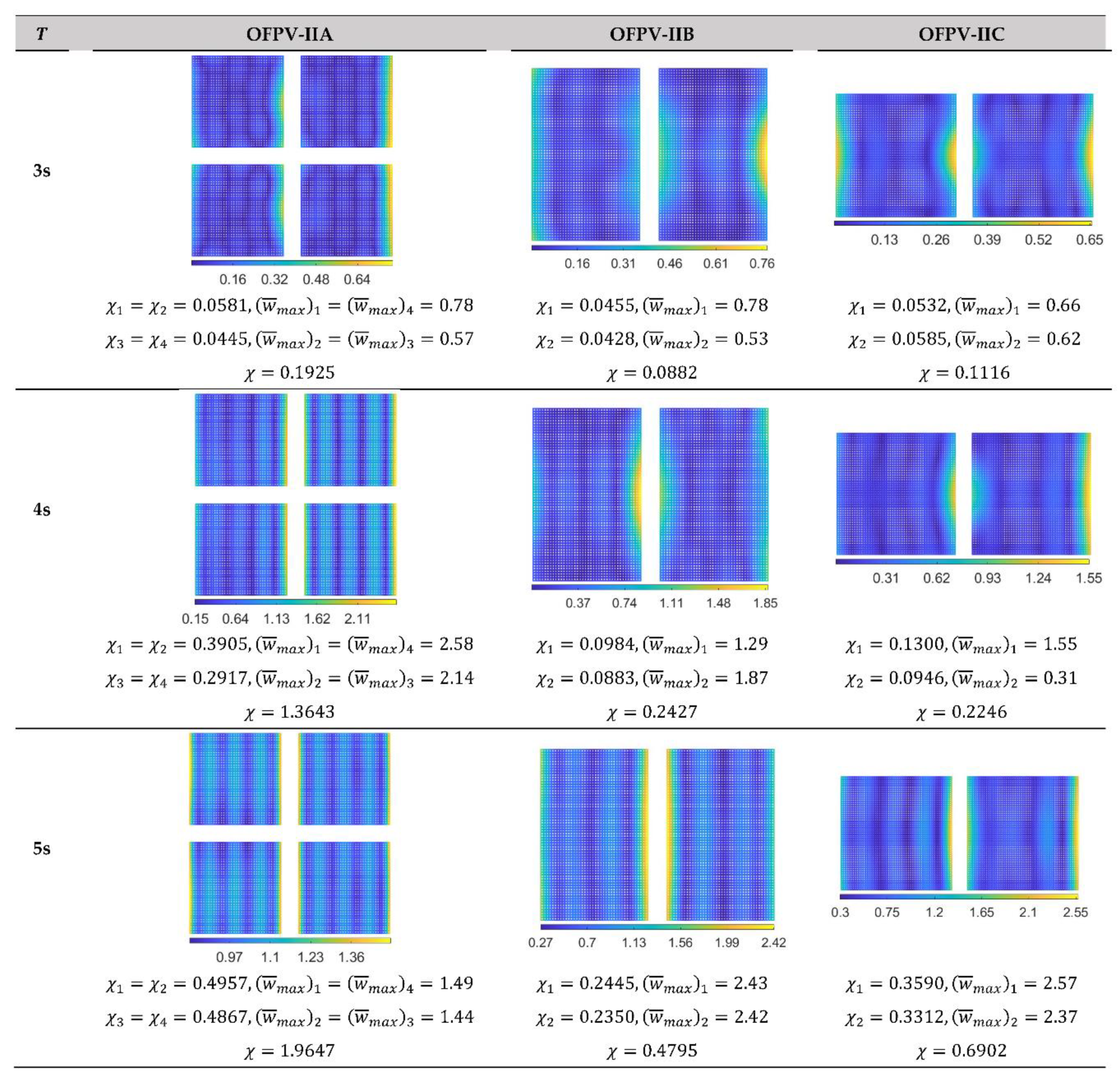 Preprints 86653 g015