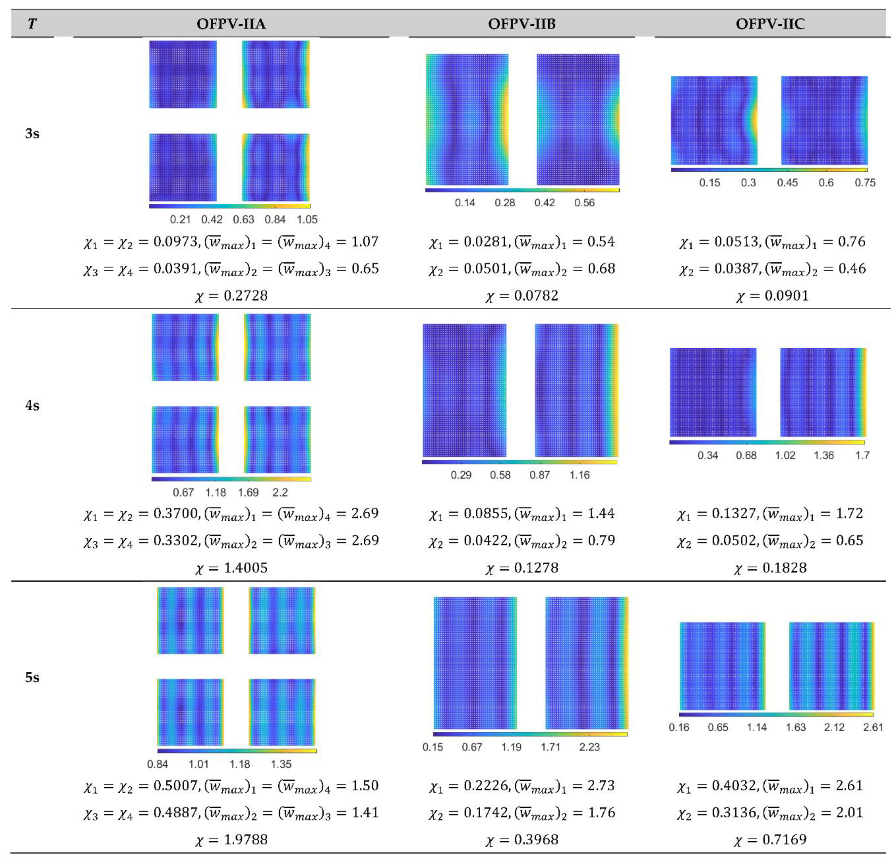 Preprints 86653 g016