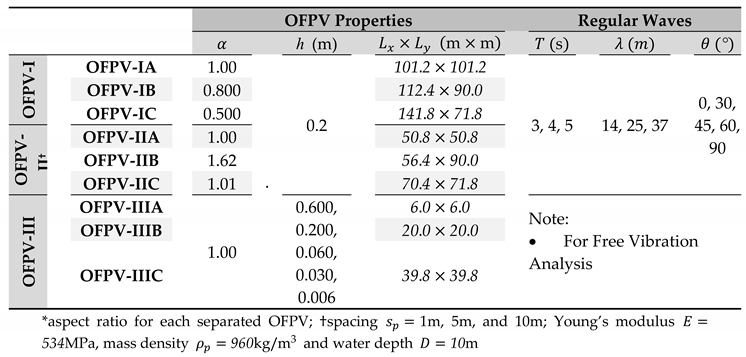 Preprints 86653 i001