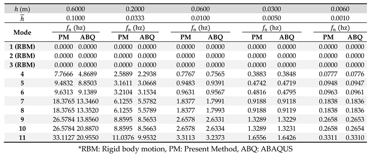 Preprints 86653 i002