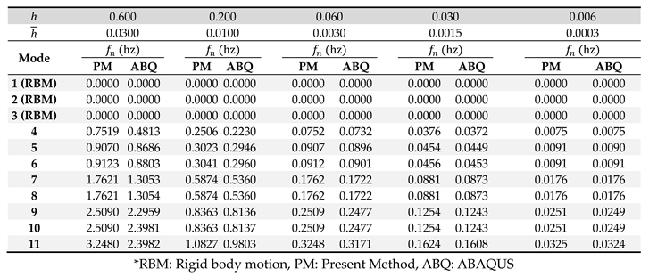 Preprints 86653 i003