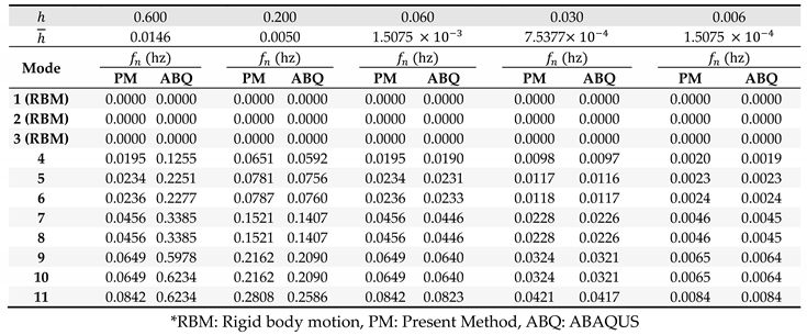 Preprints 86653 i004