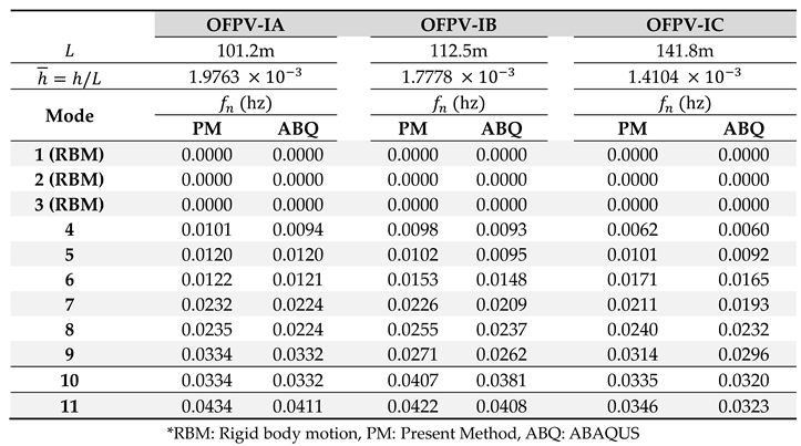 Preprints 86653 i005