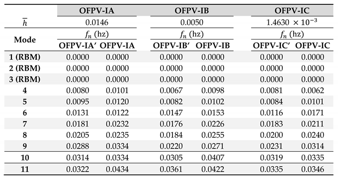 Preprints 86653 i006