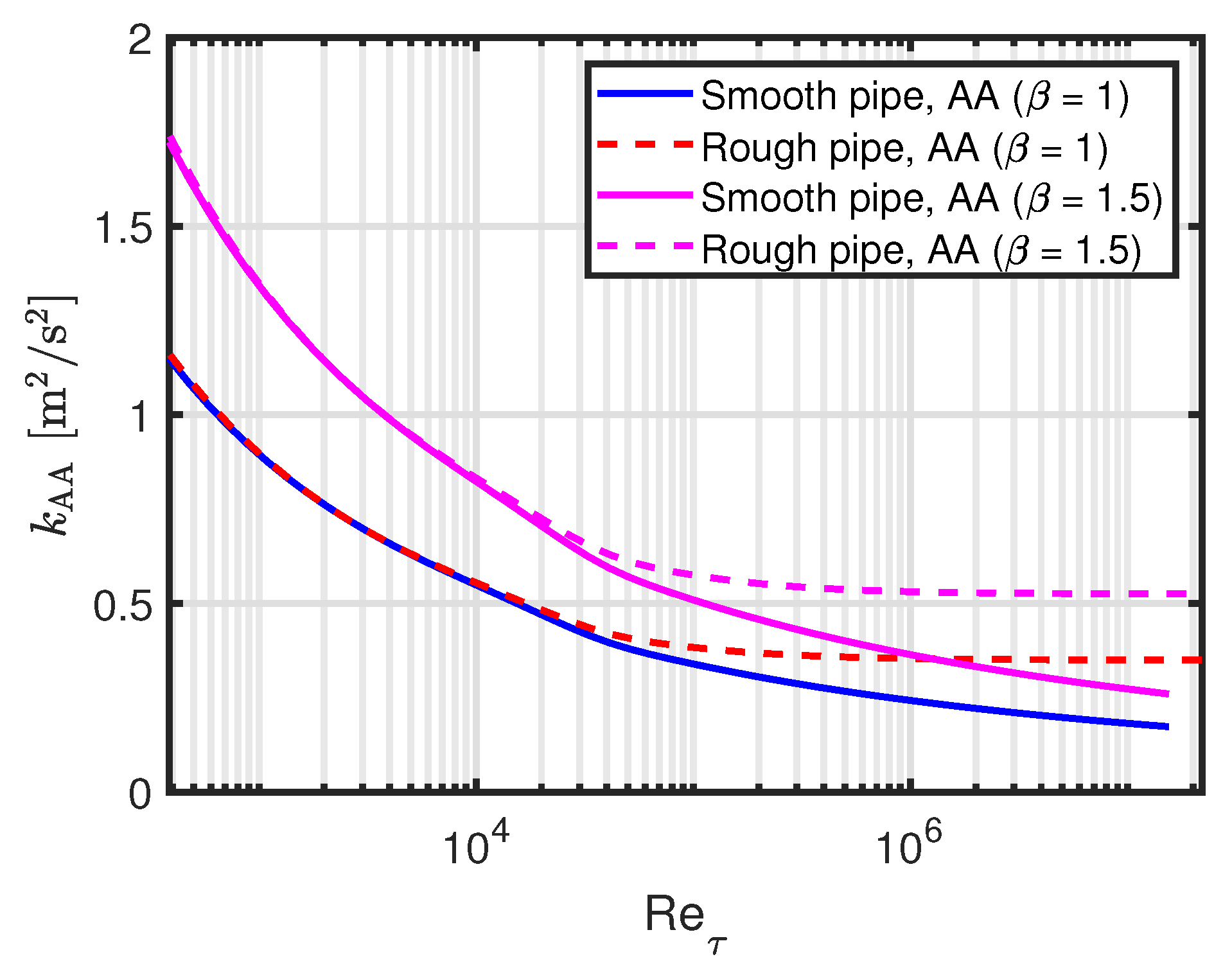 Preprints 83955 g003