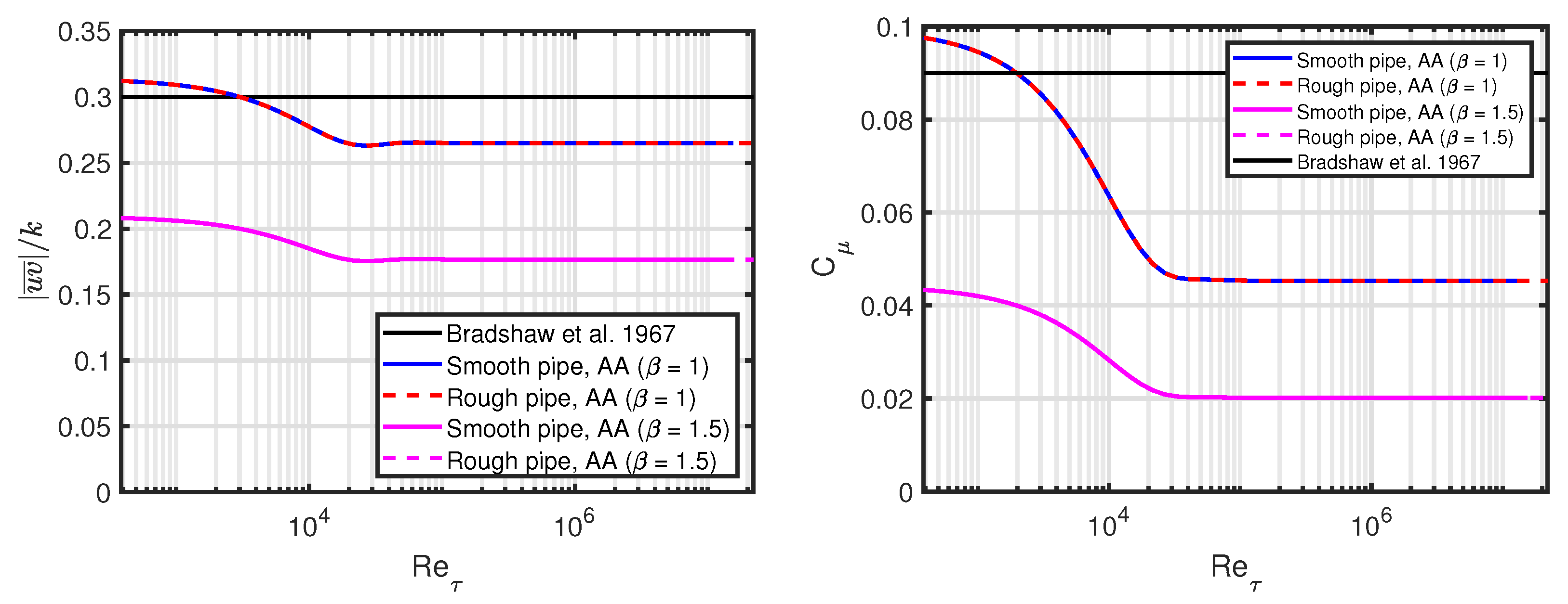 Preprints 83955 g004