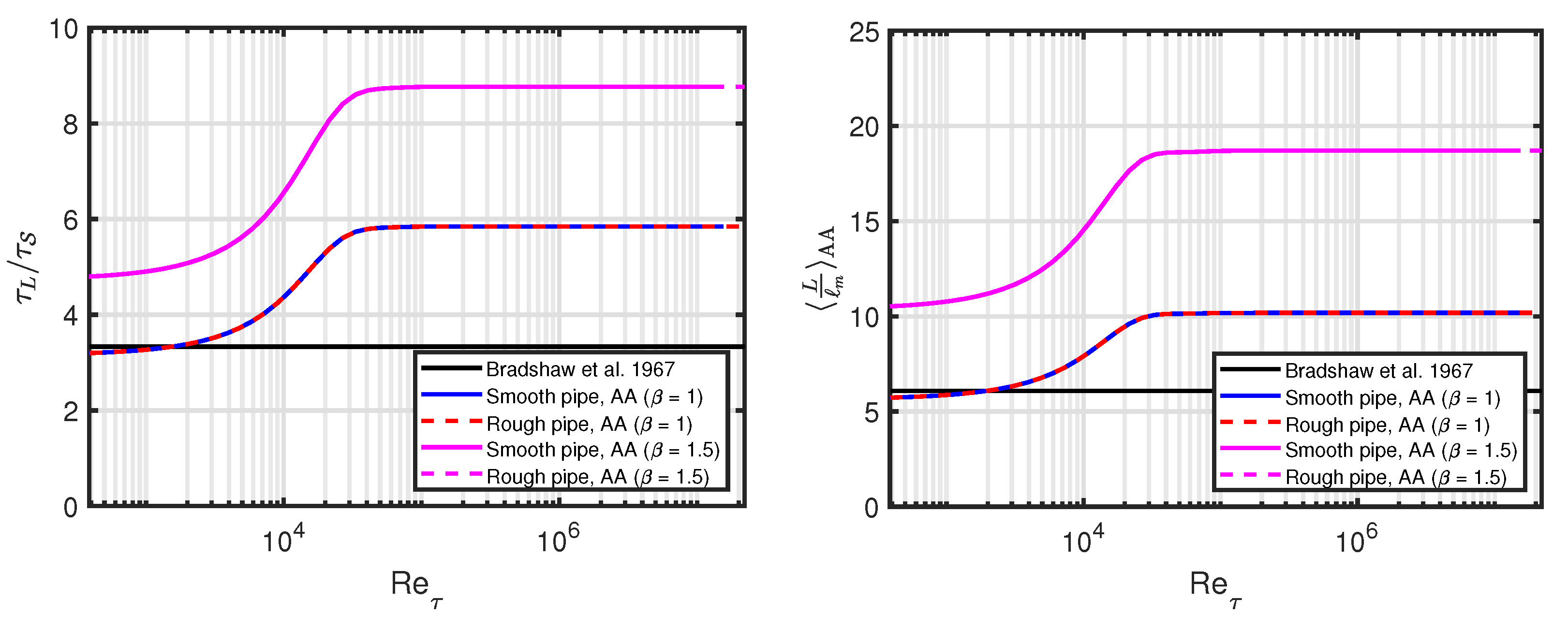 Preprints 83955 g005