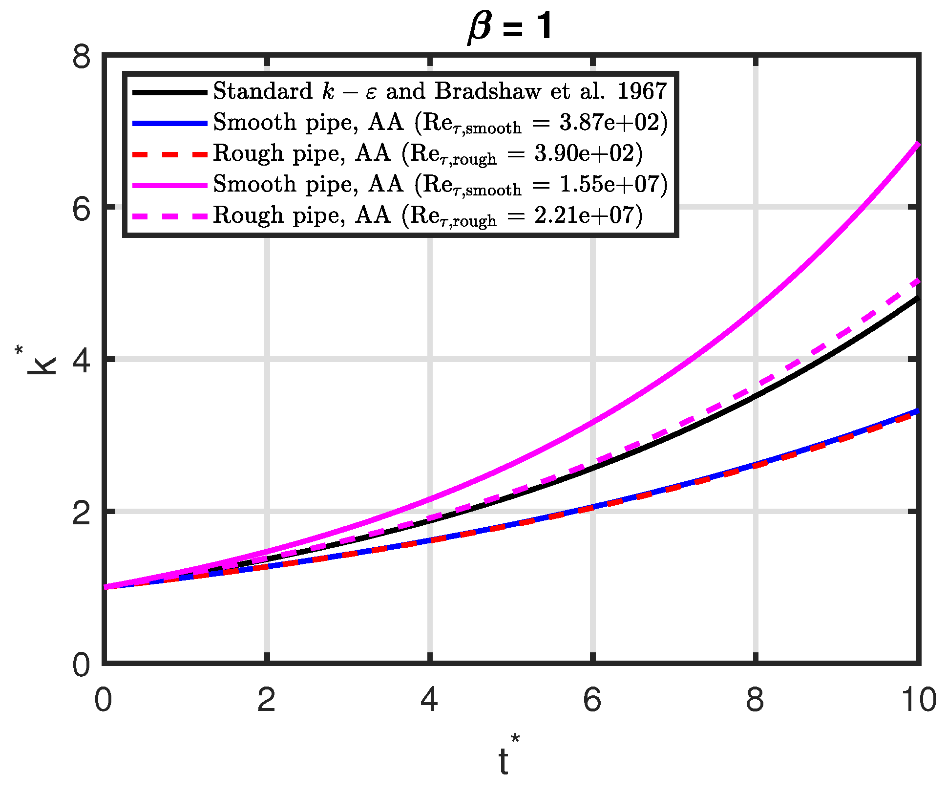 Preprints 83955 g010