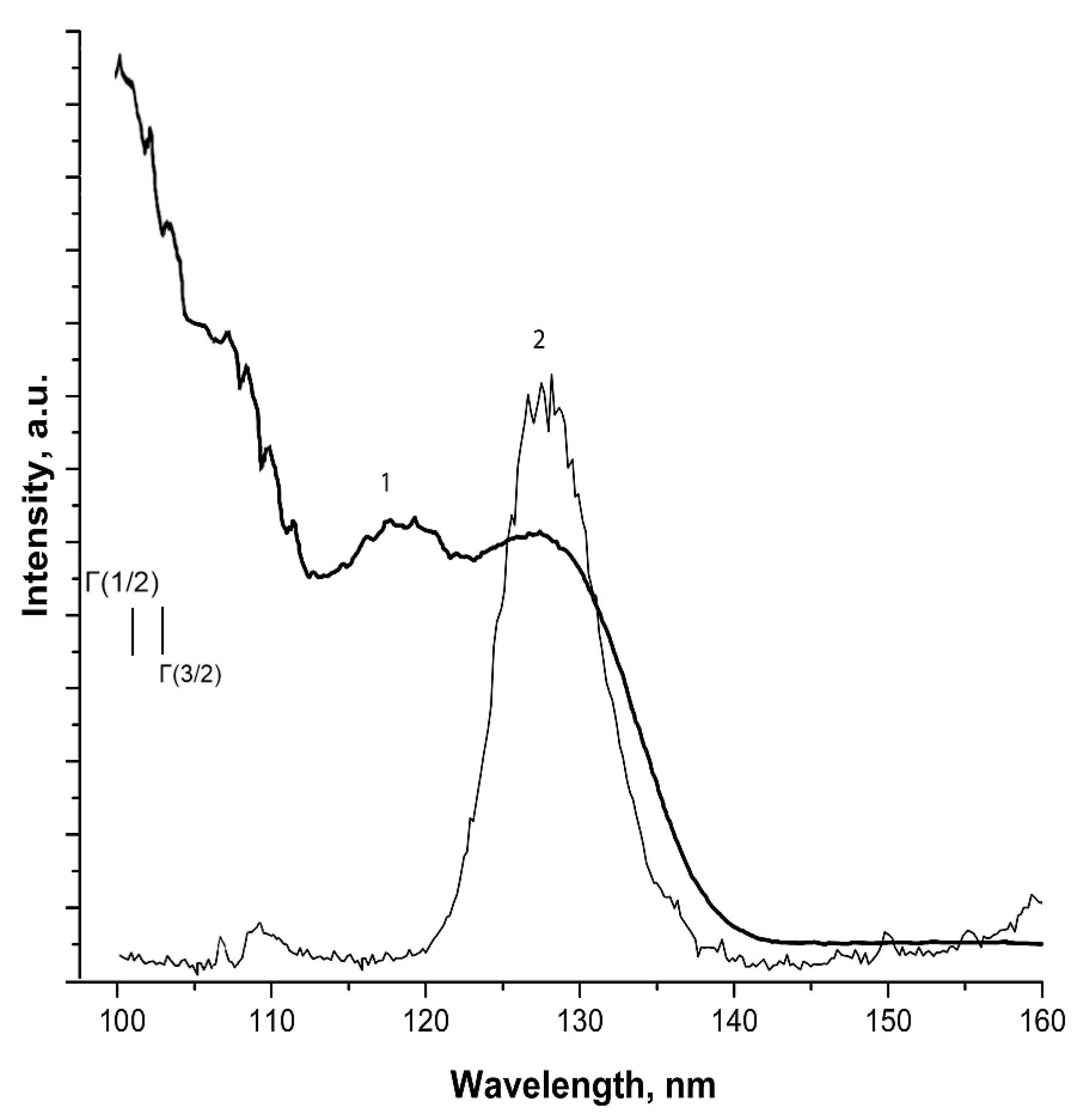 Preprints 81724 g001