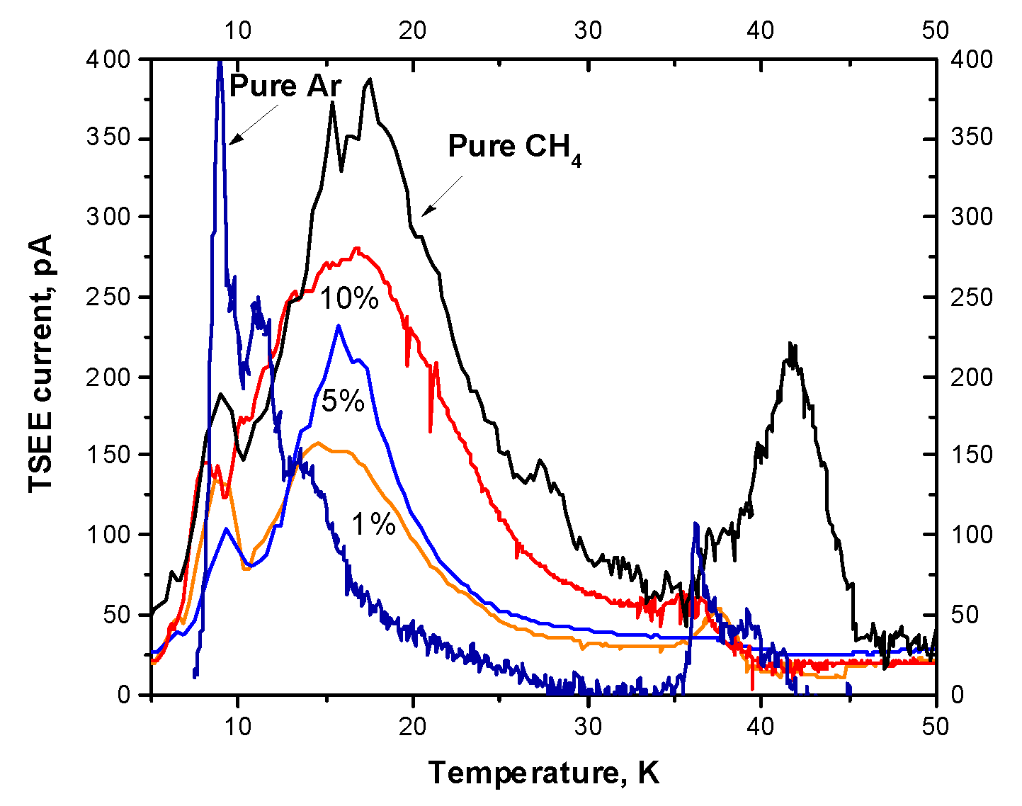 Preprints 81724 g002