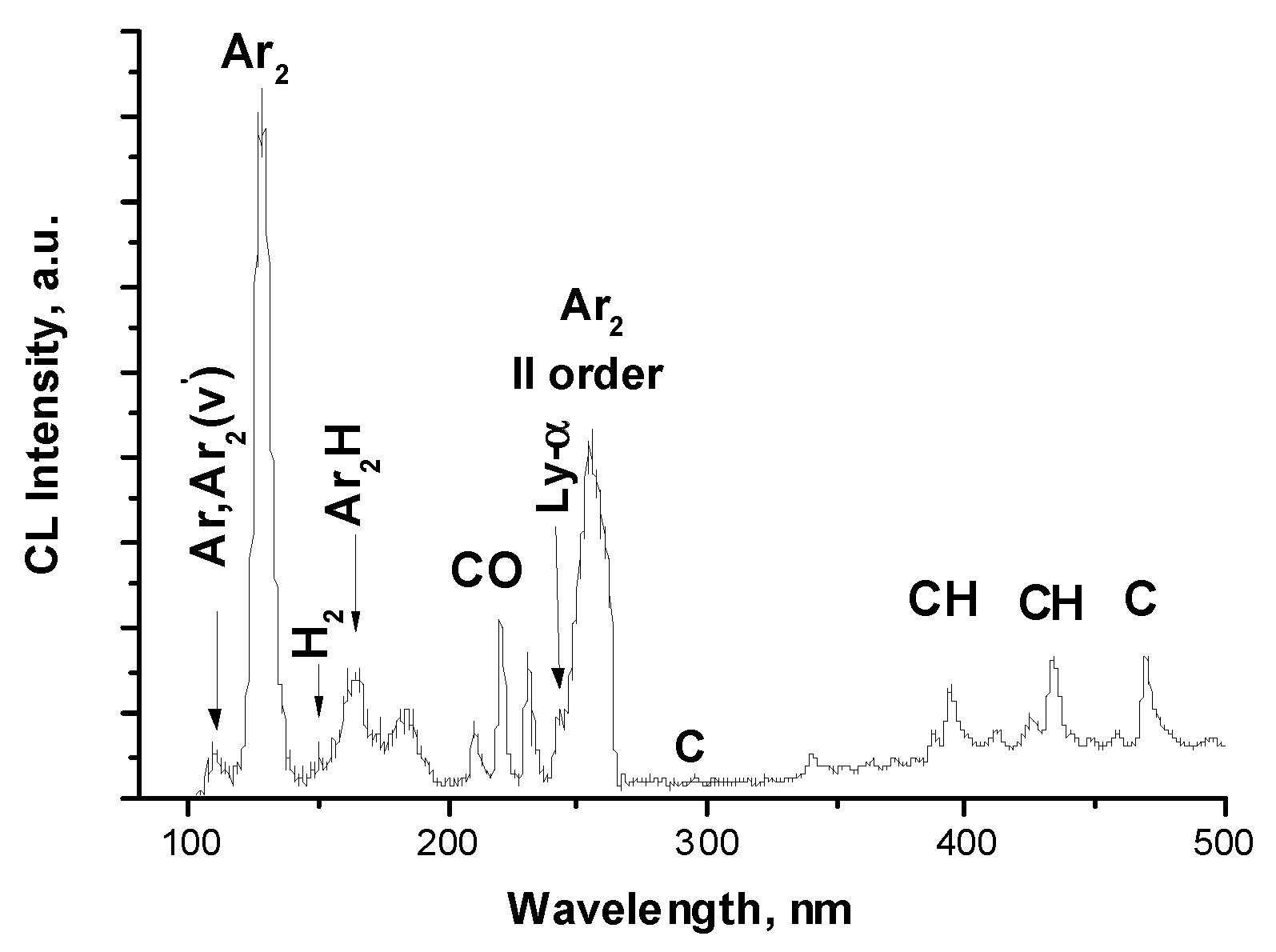 Preprints 81724 g003