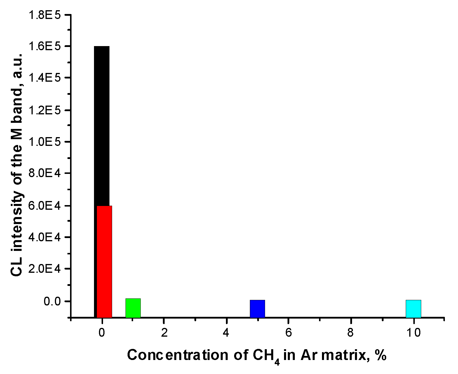 Preprints 81724 g004