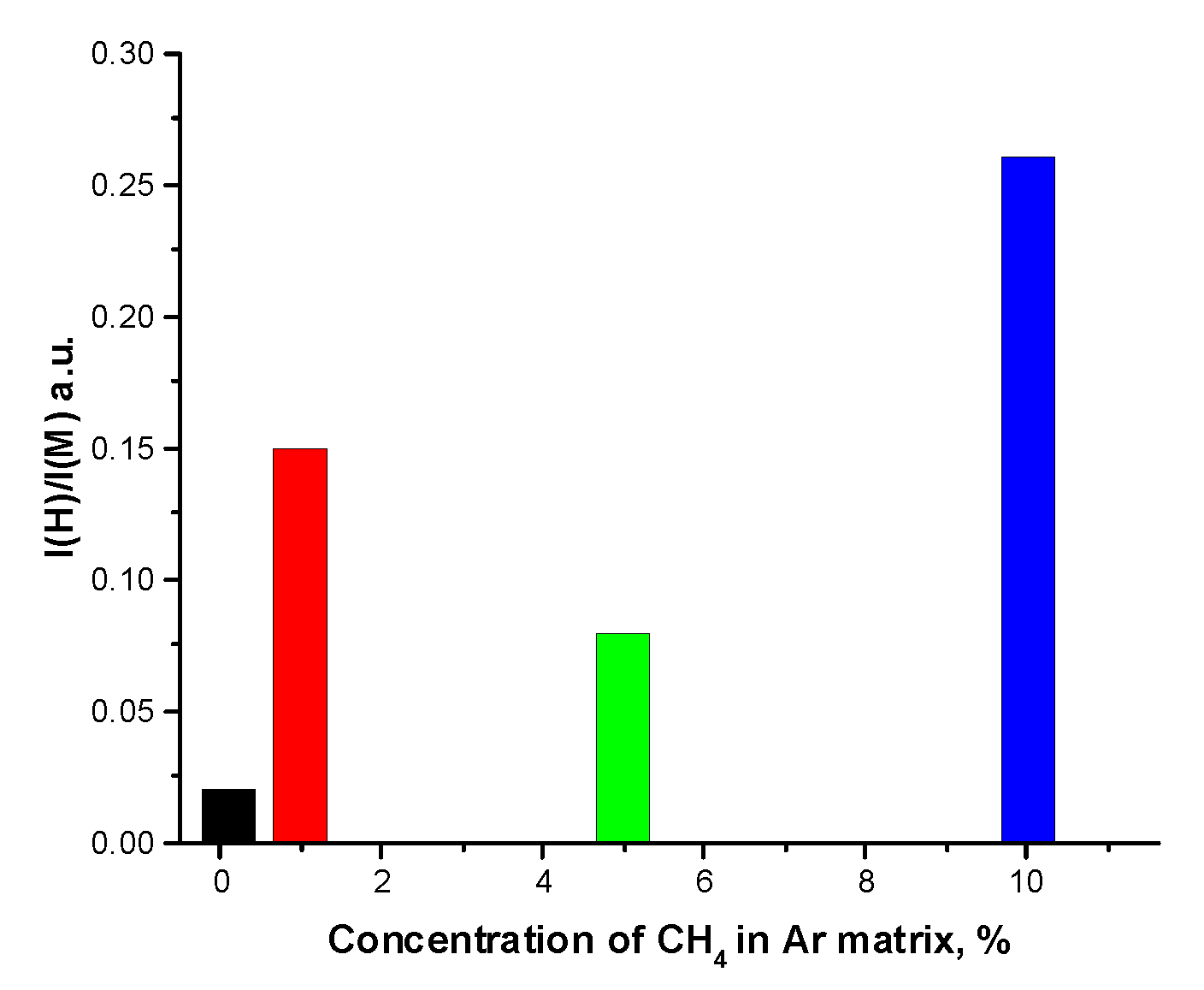 Preprints 81724 g005