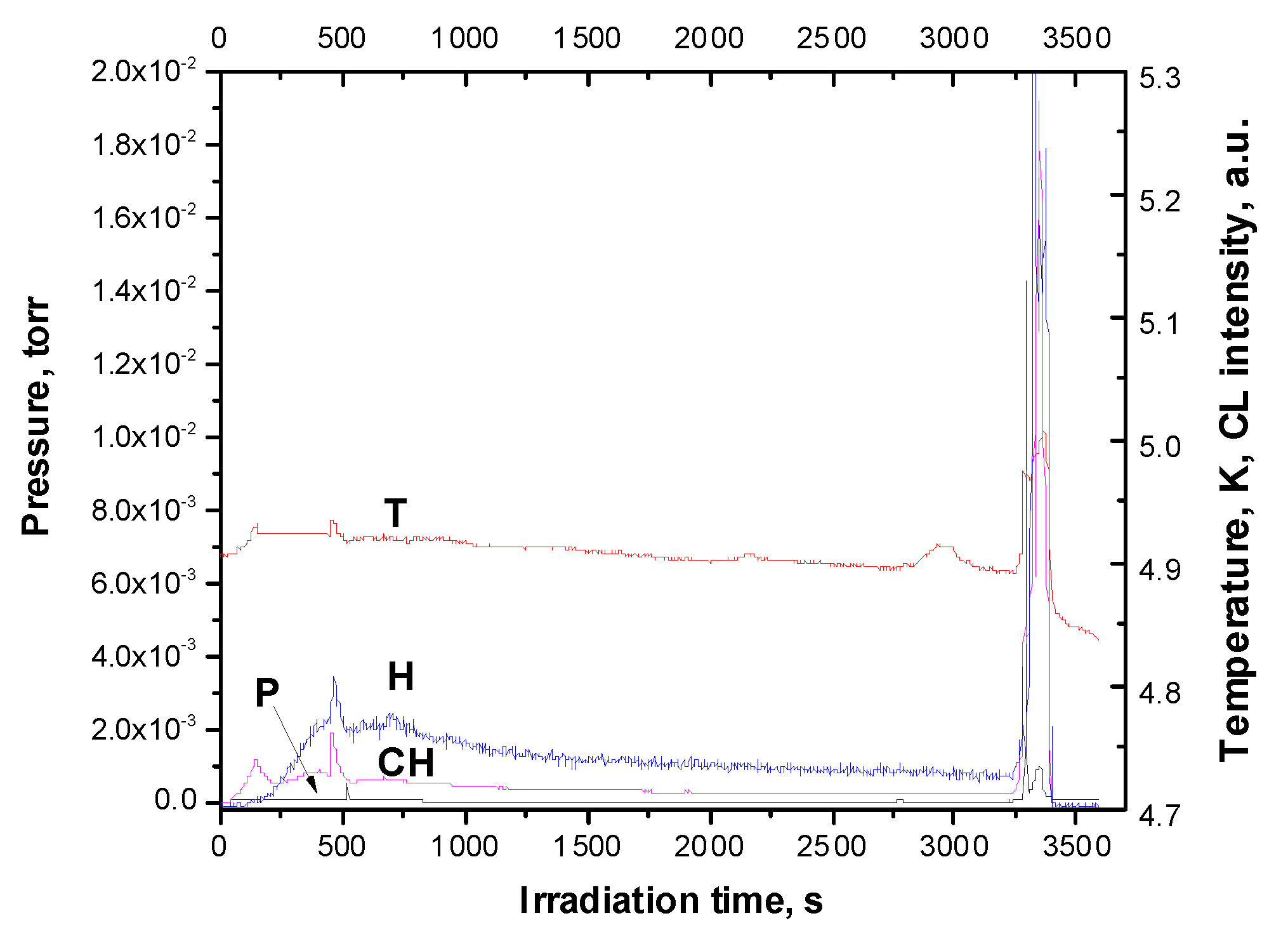 Preprints 81724 g006