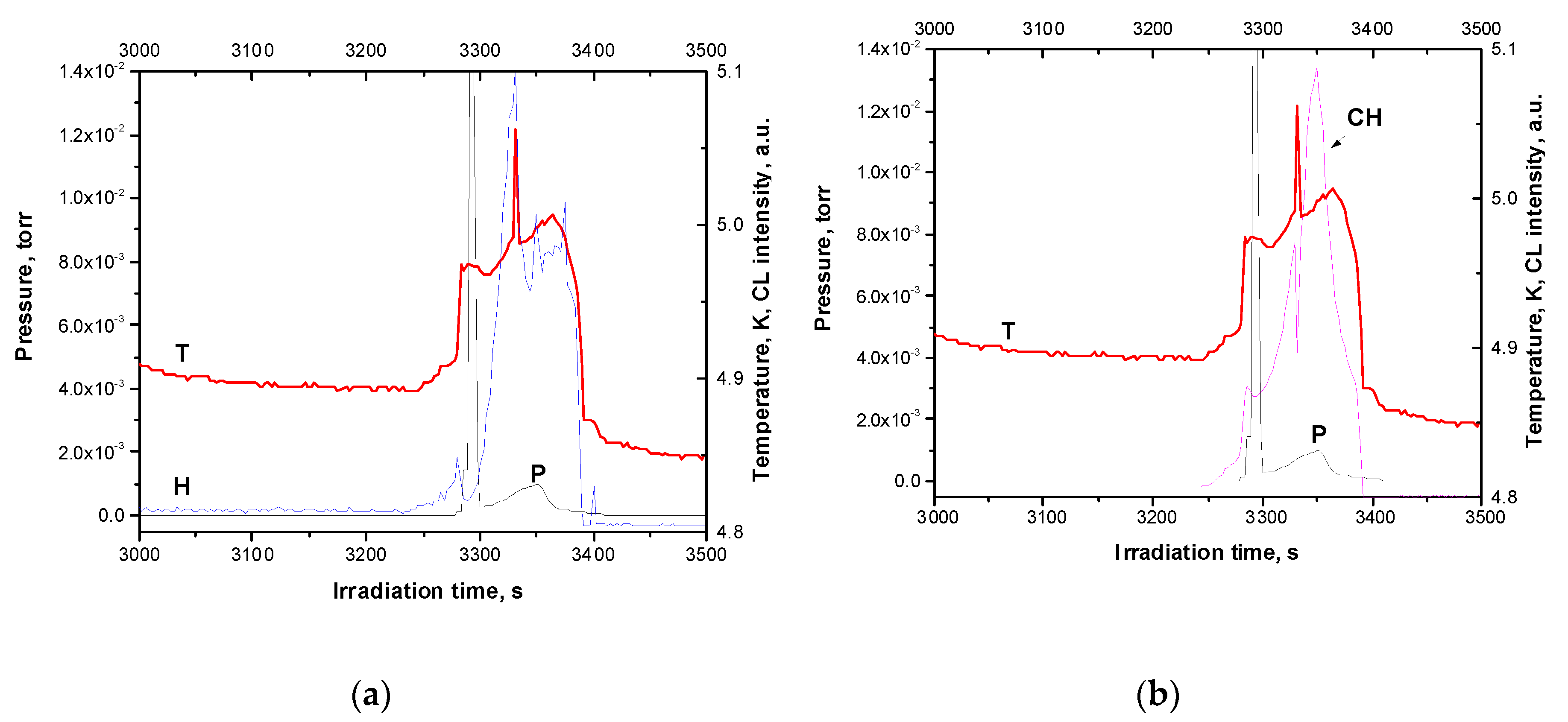 Preprints 81724 g007