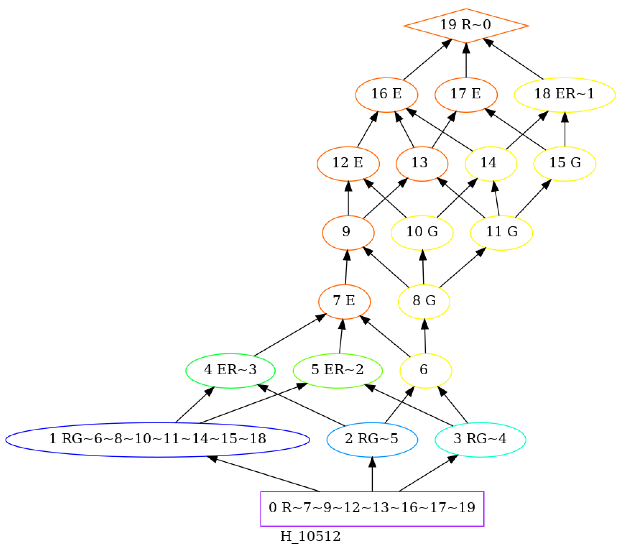 Preprints 119235 g001