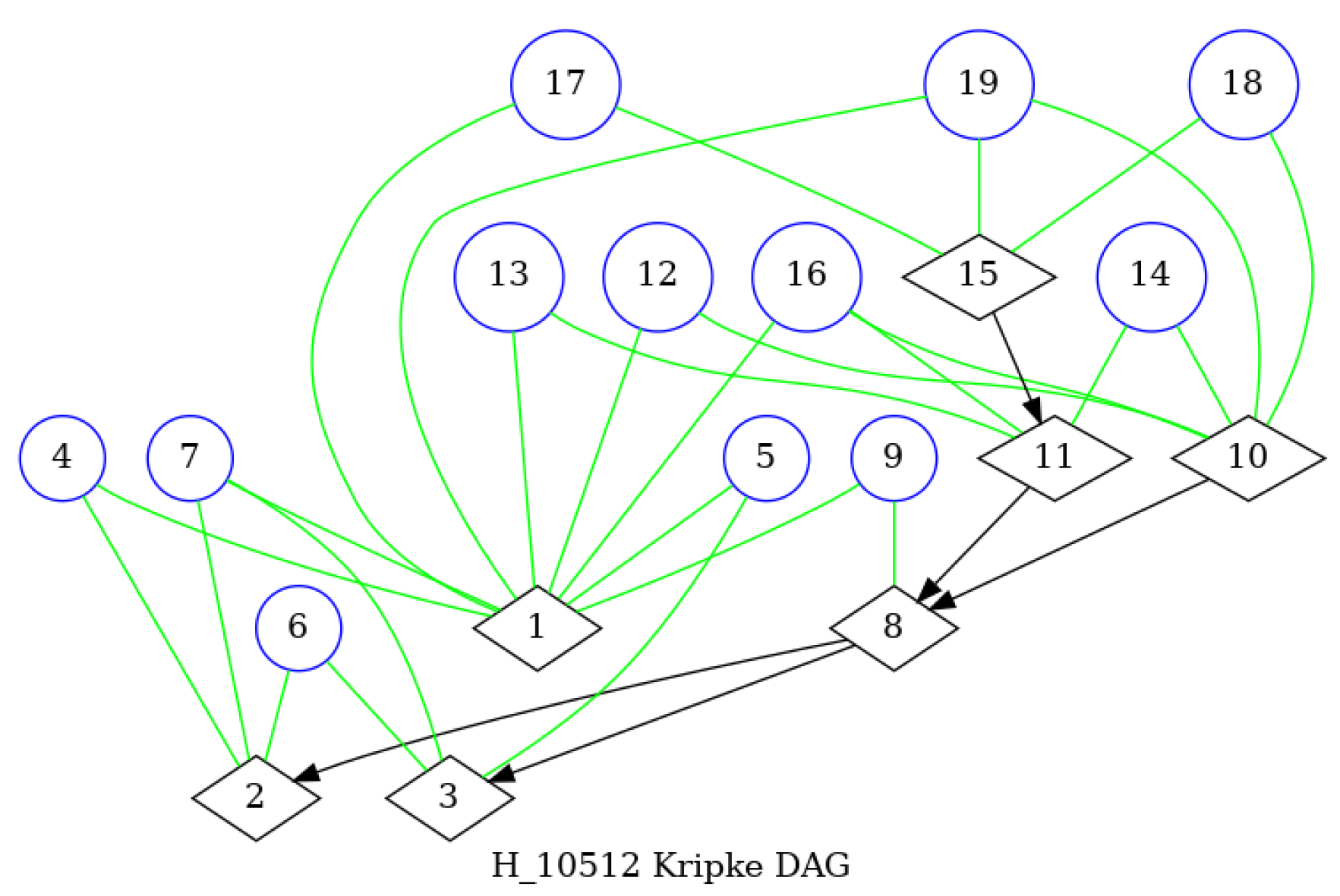 Preprints 119235 g003