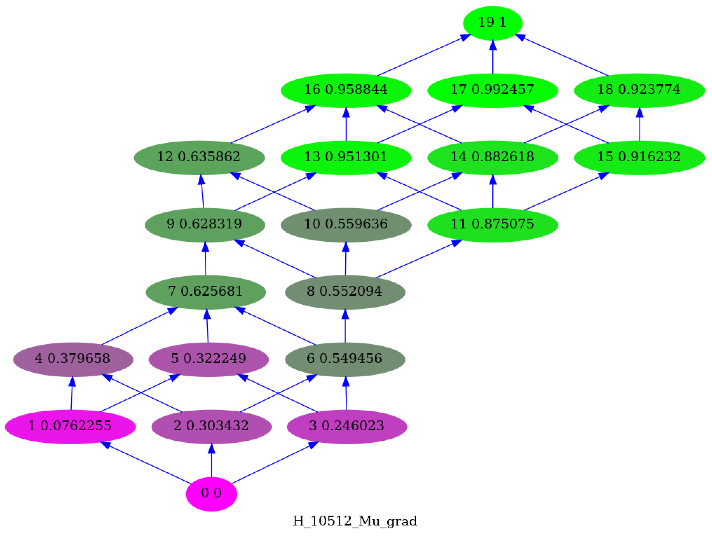 Preprints 119235 g004