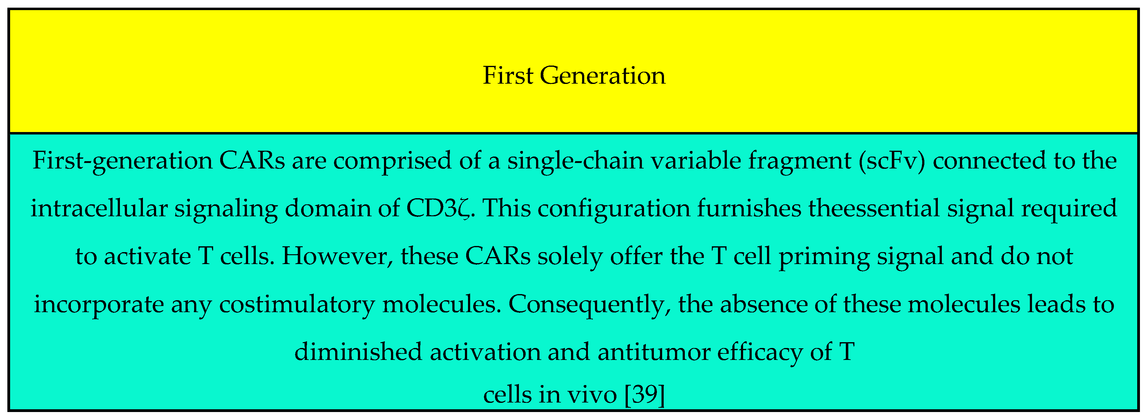 Preprints 108299 g001a