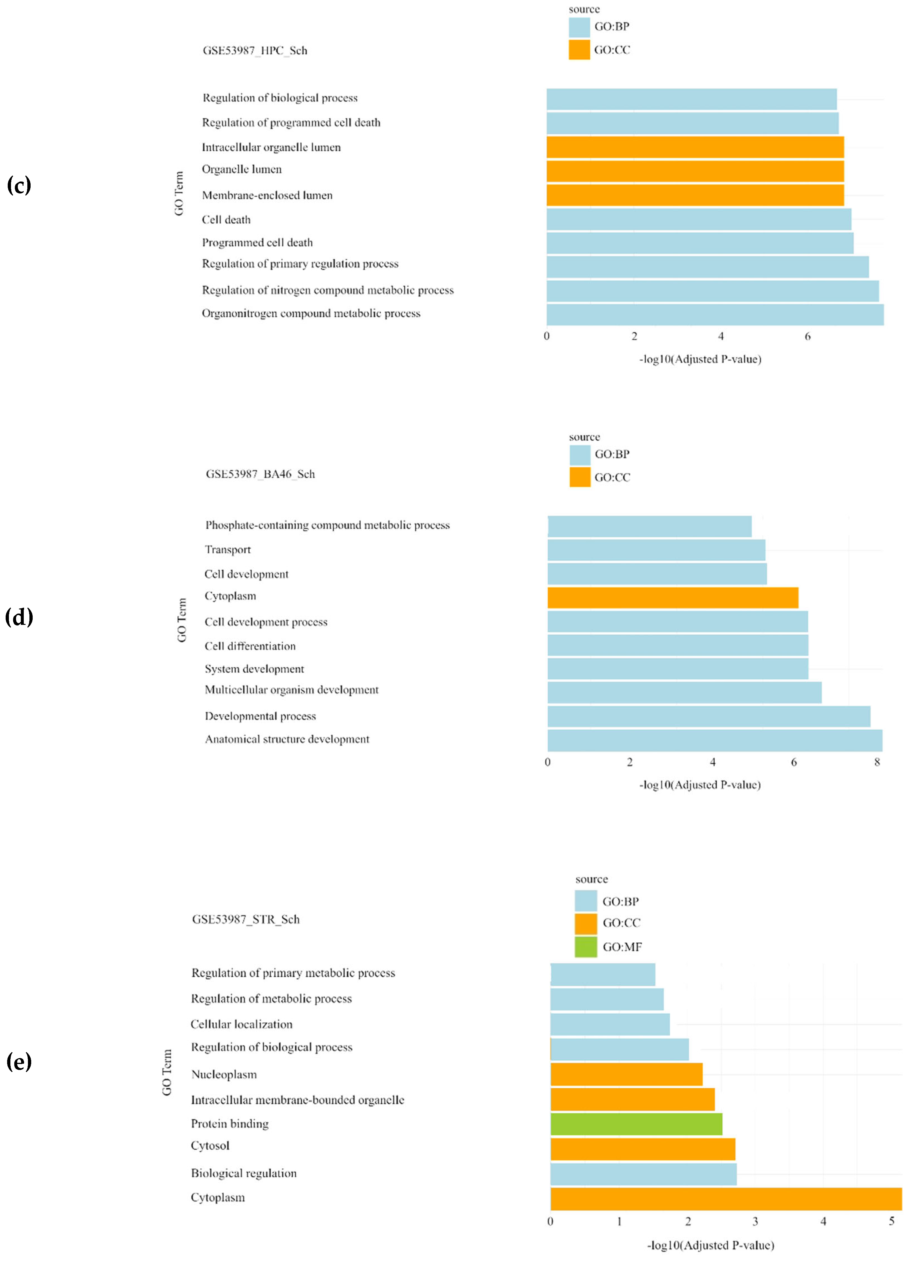 Preprints 137359 g002b