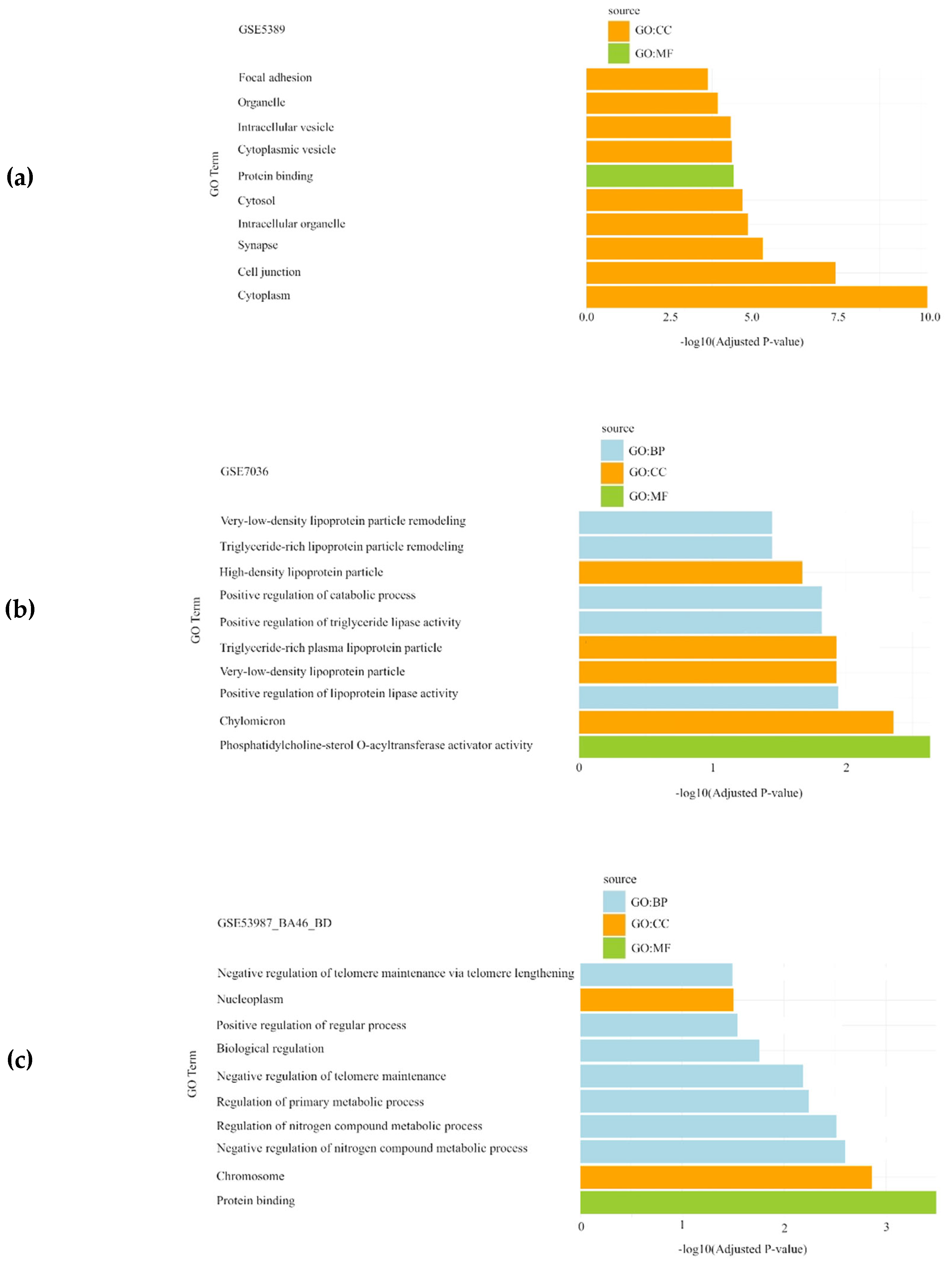 Preprints 137359 g003