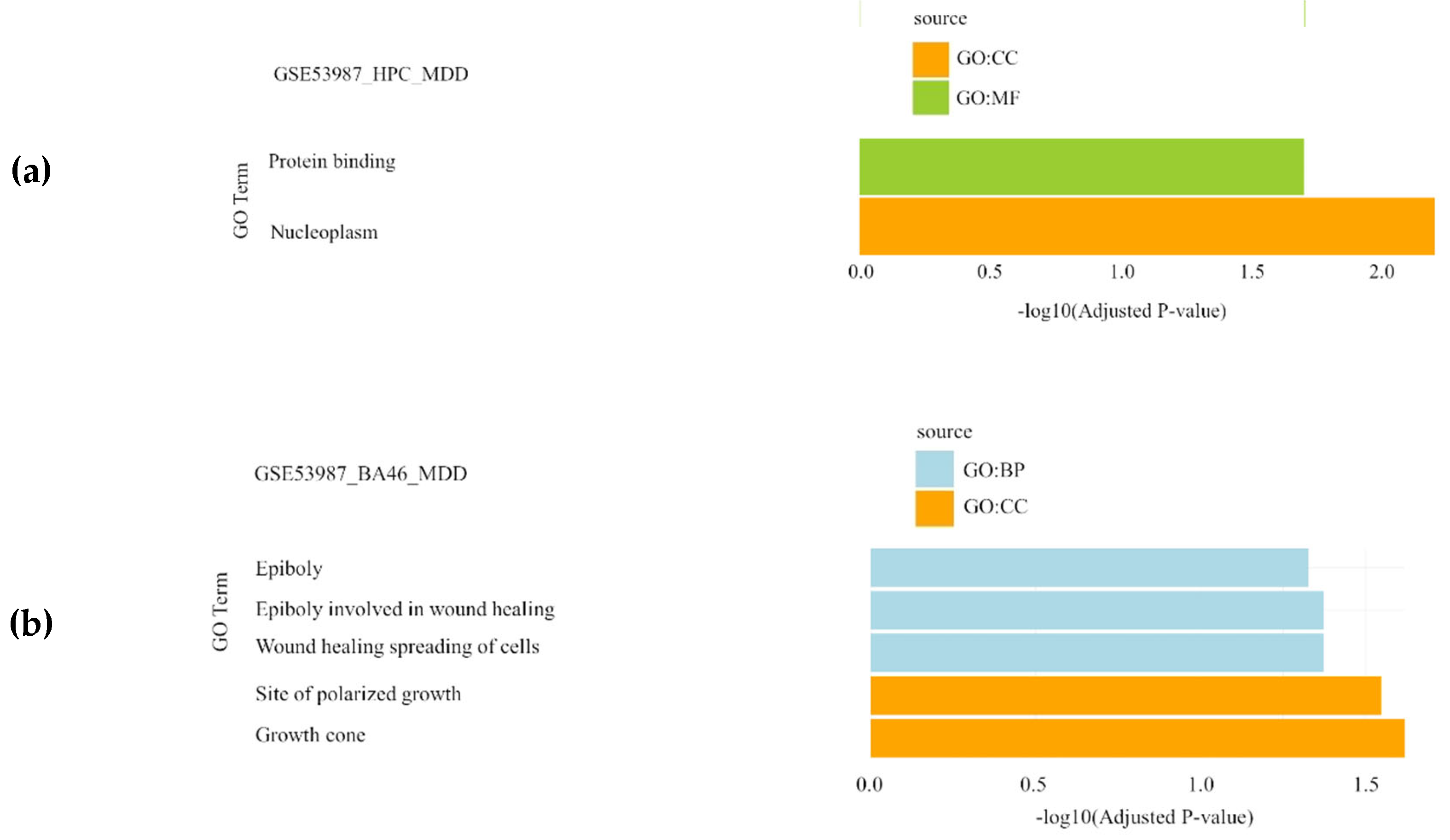 Preprints 137359 g004