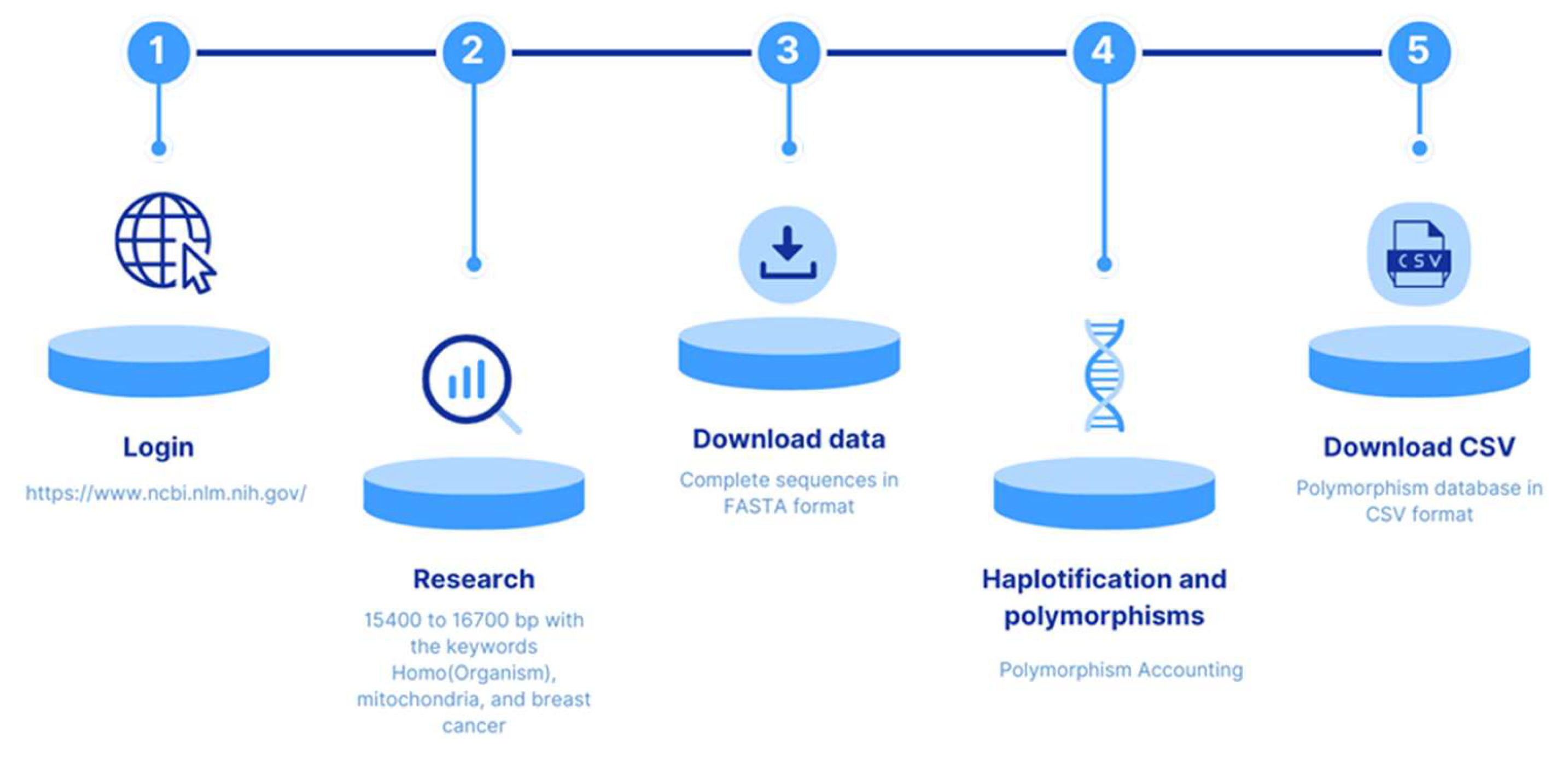 Preprints 113727 g001