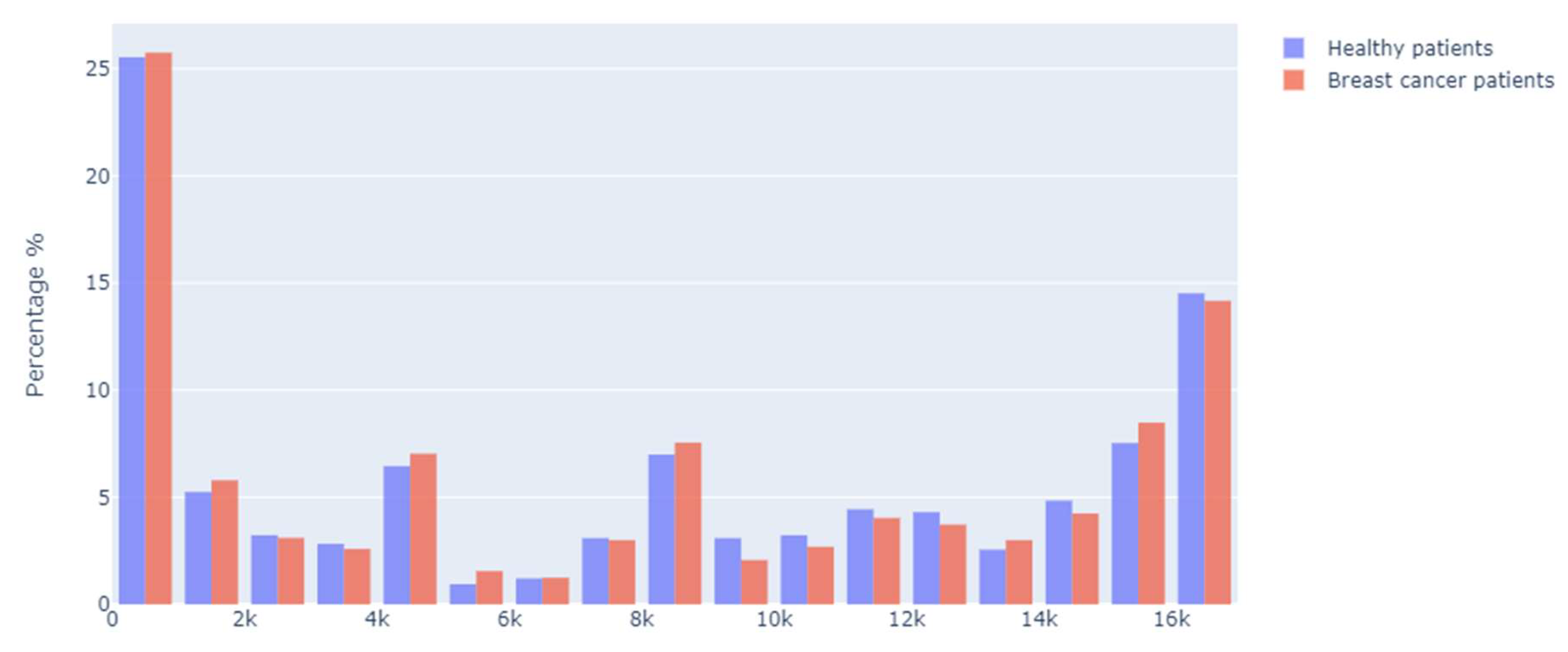 Preprints 113727 g002