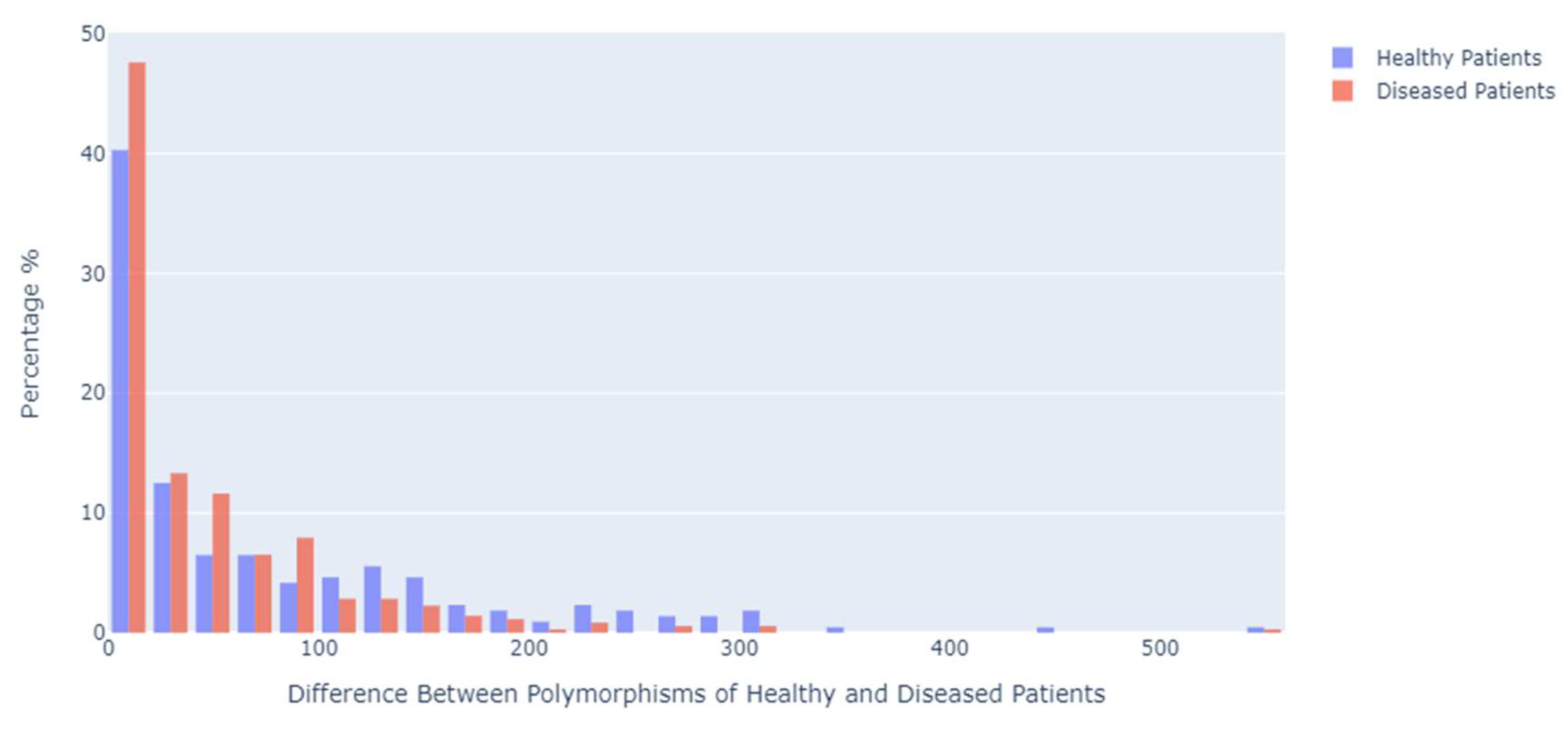 Preprints 113727 g004