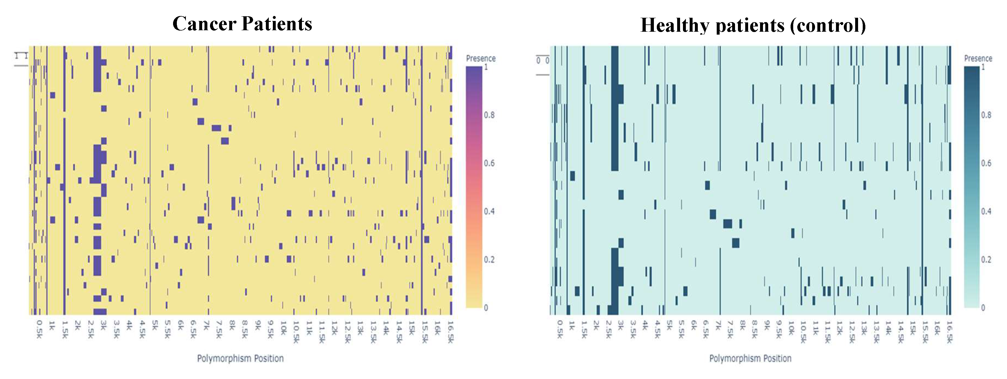 Preprints 113727 g005