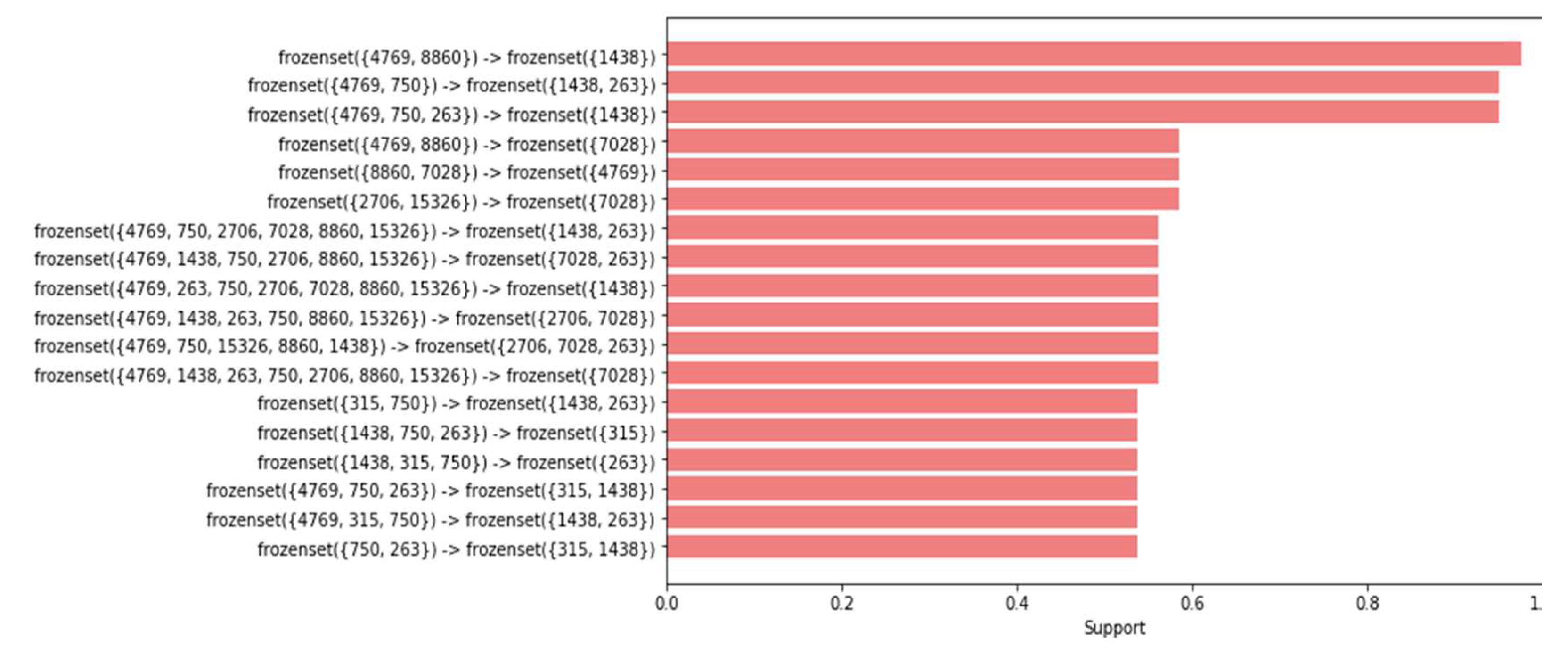 Preprints 113727 g006