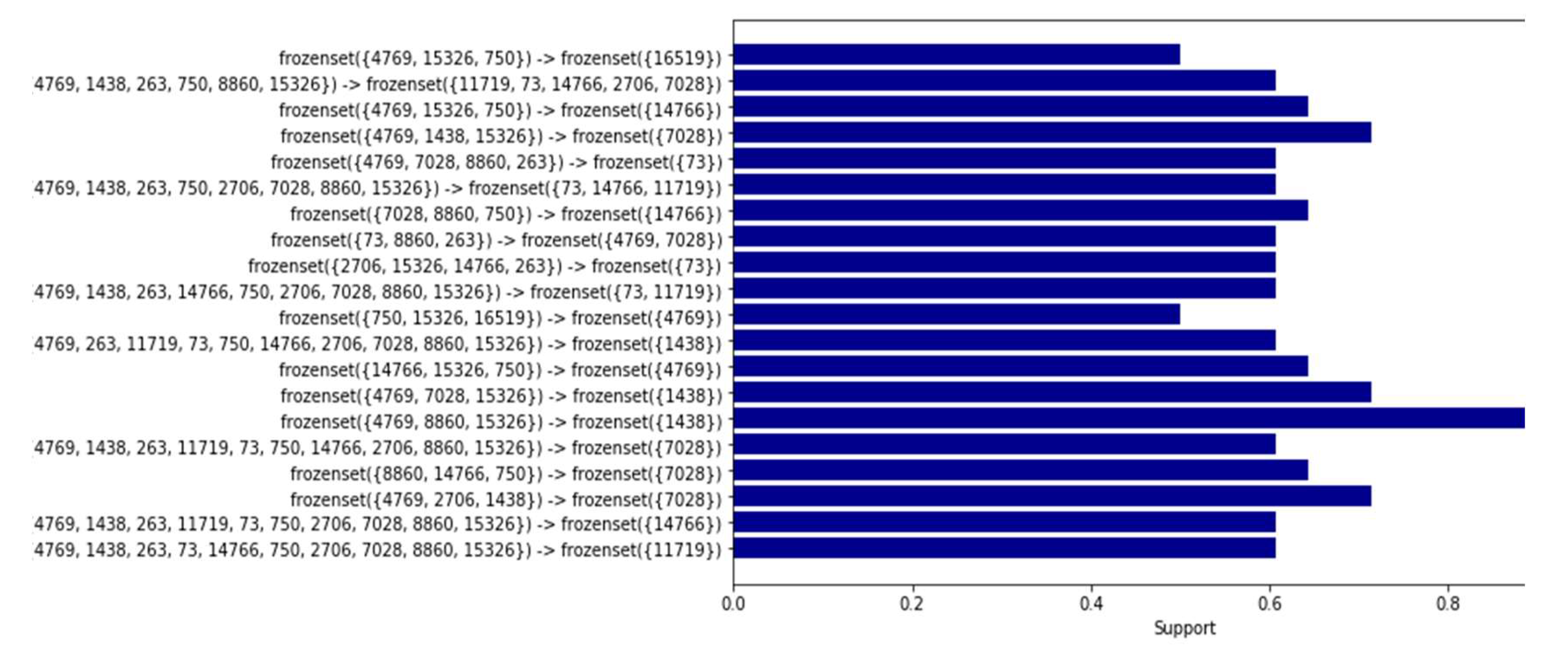 Preprints 113727 g007