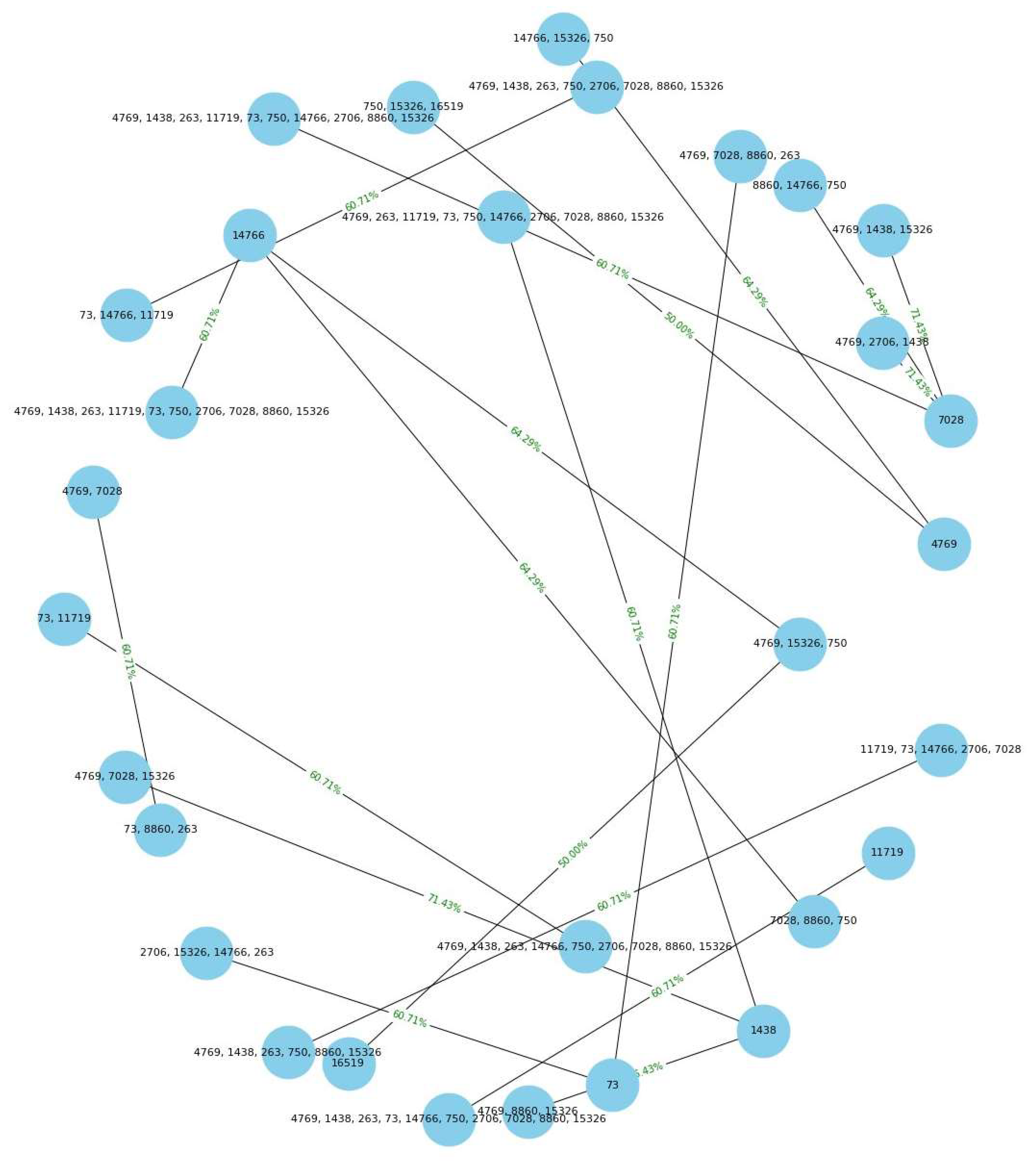 Preprints 113727 g008