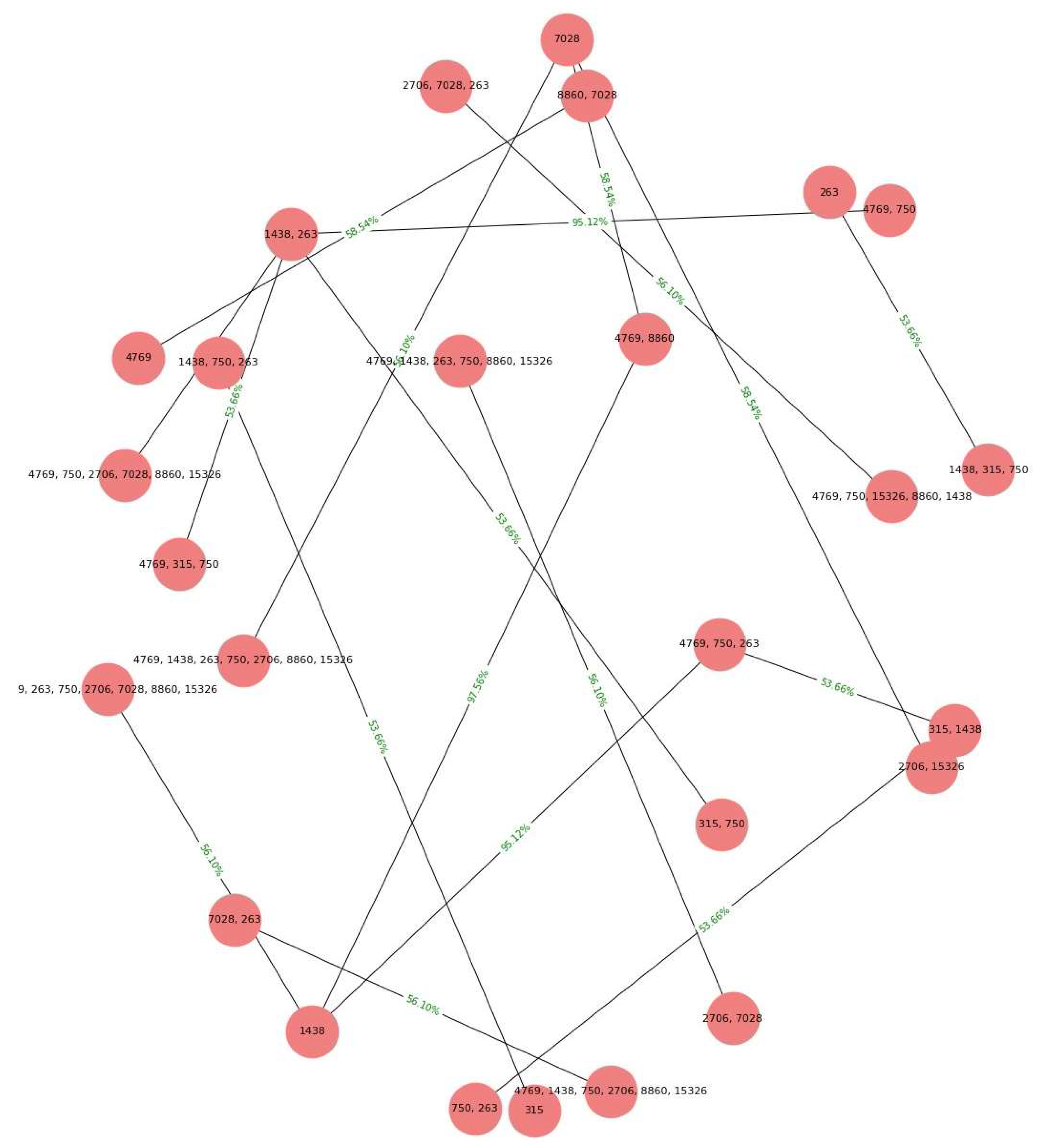 Preprints 113727 g009