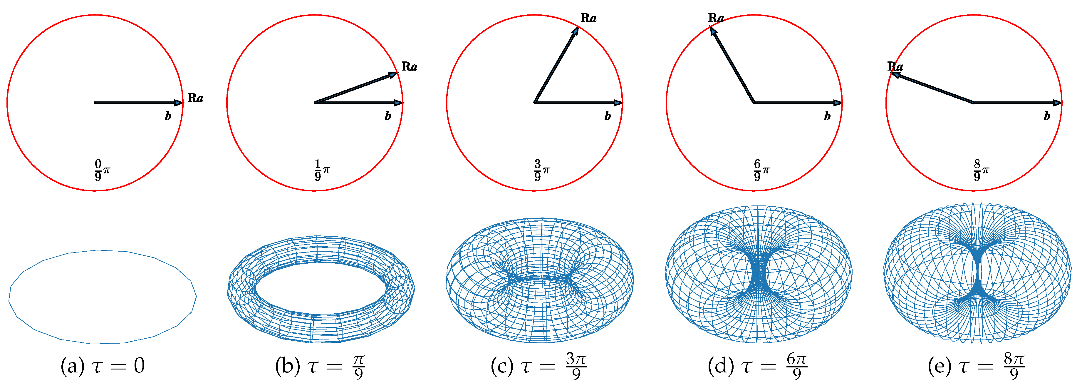 Preprints 106286 g001