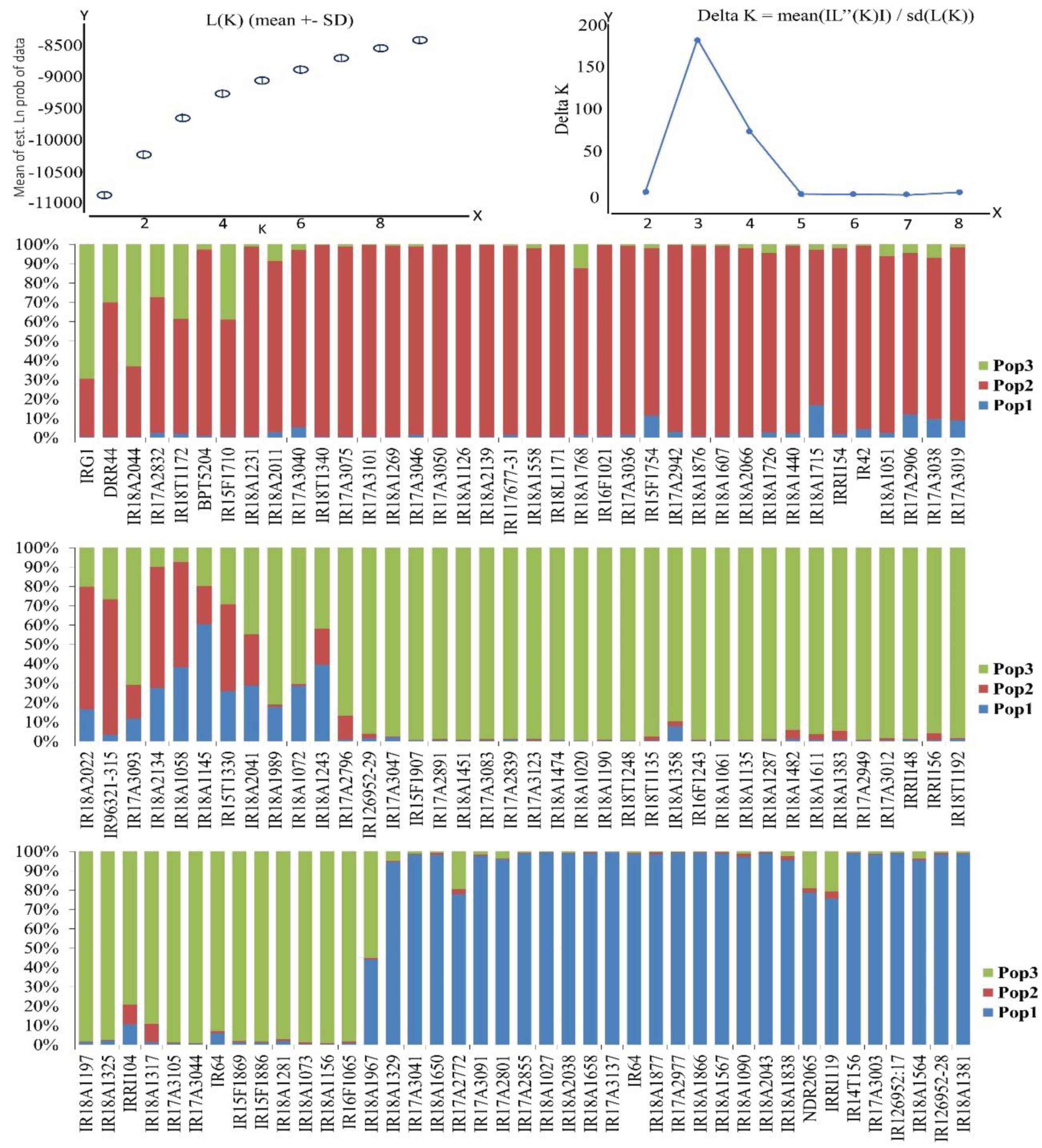 Preprints 101725 g003