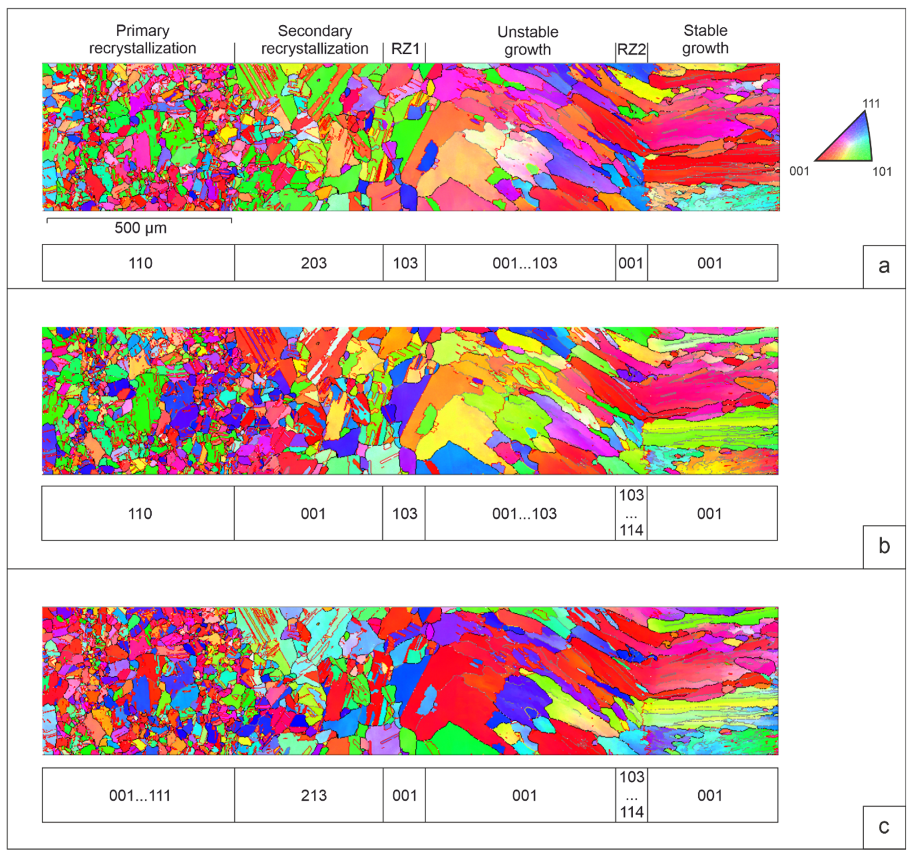 Preprints 71935 g003