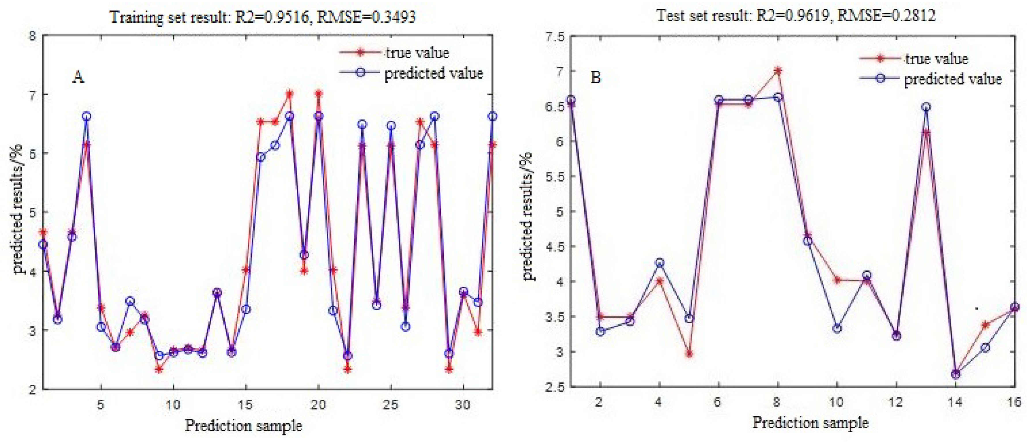 Preprints 119009 g005