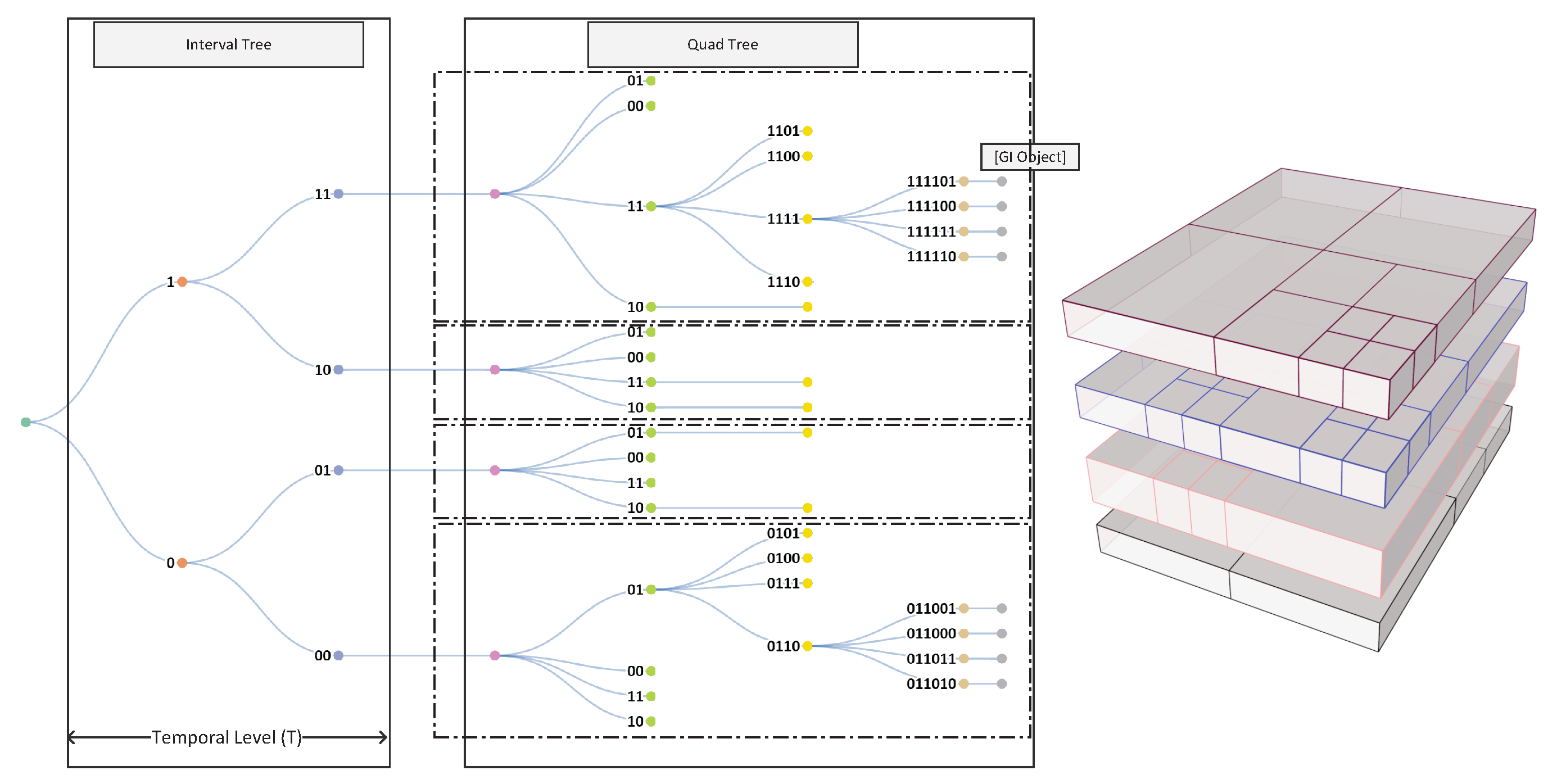 Preprints 101478 g003