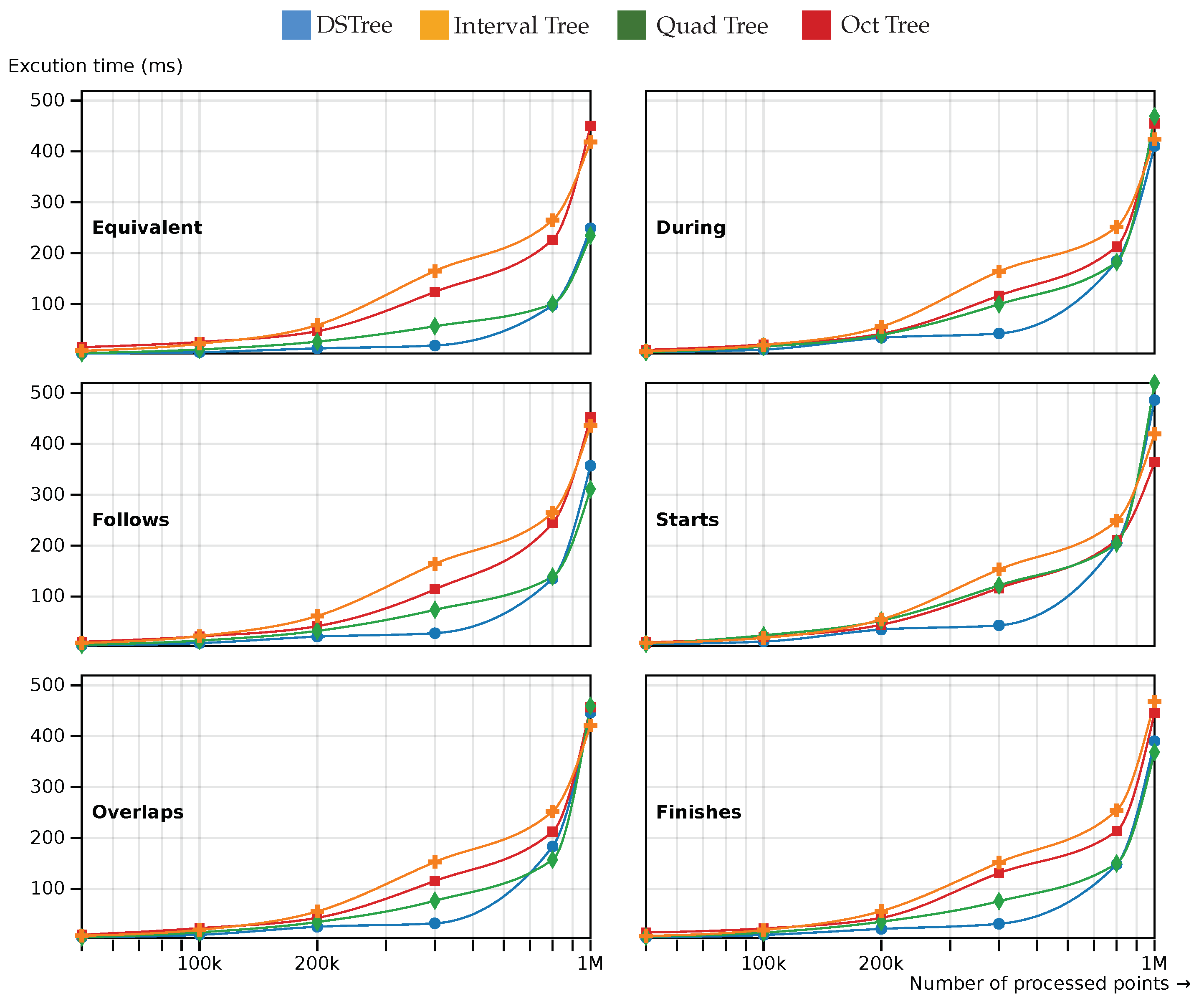 Preprints 101478 g005