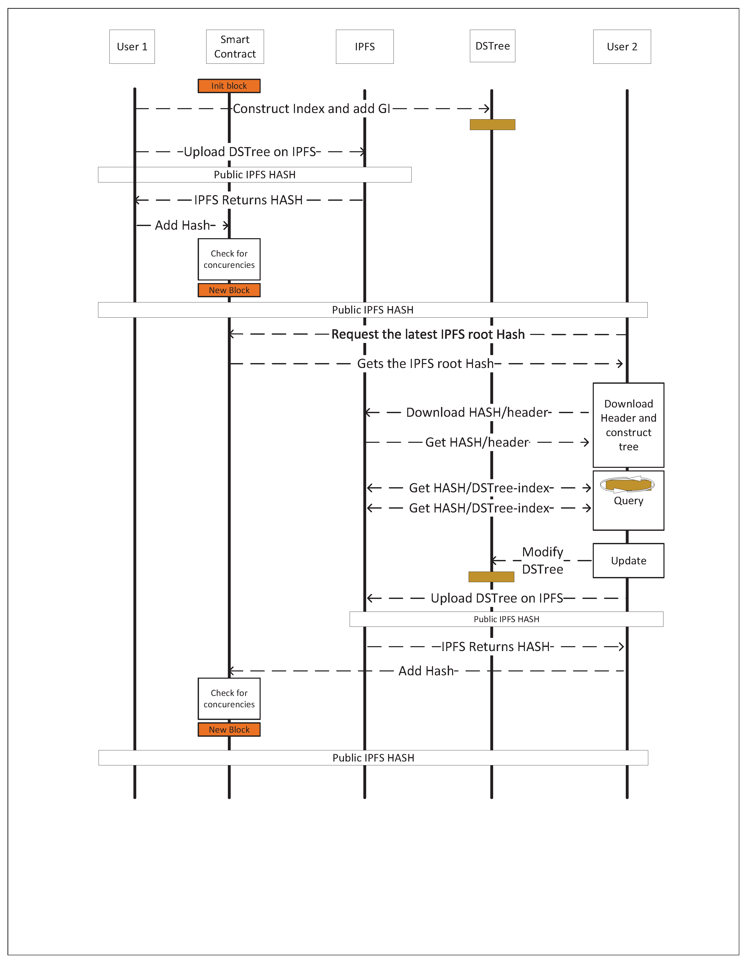 Preprints 101478 g008